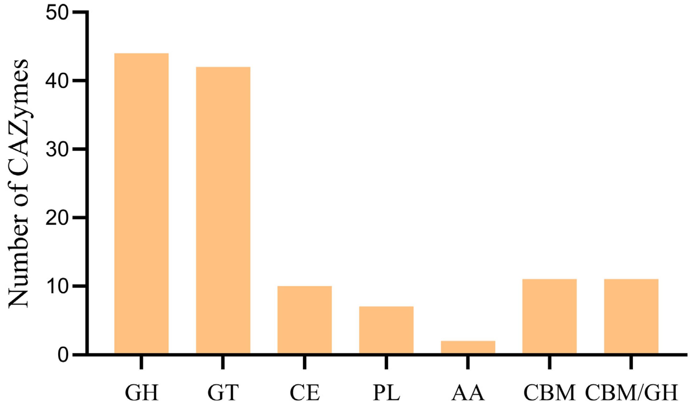 Biology 12 01195 g009 Biology 12 01195 g009