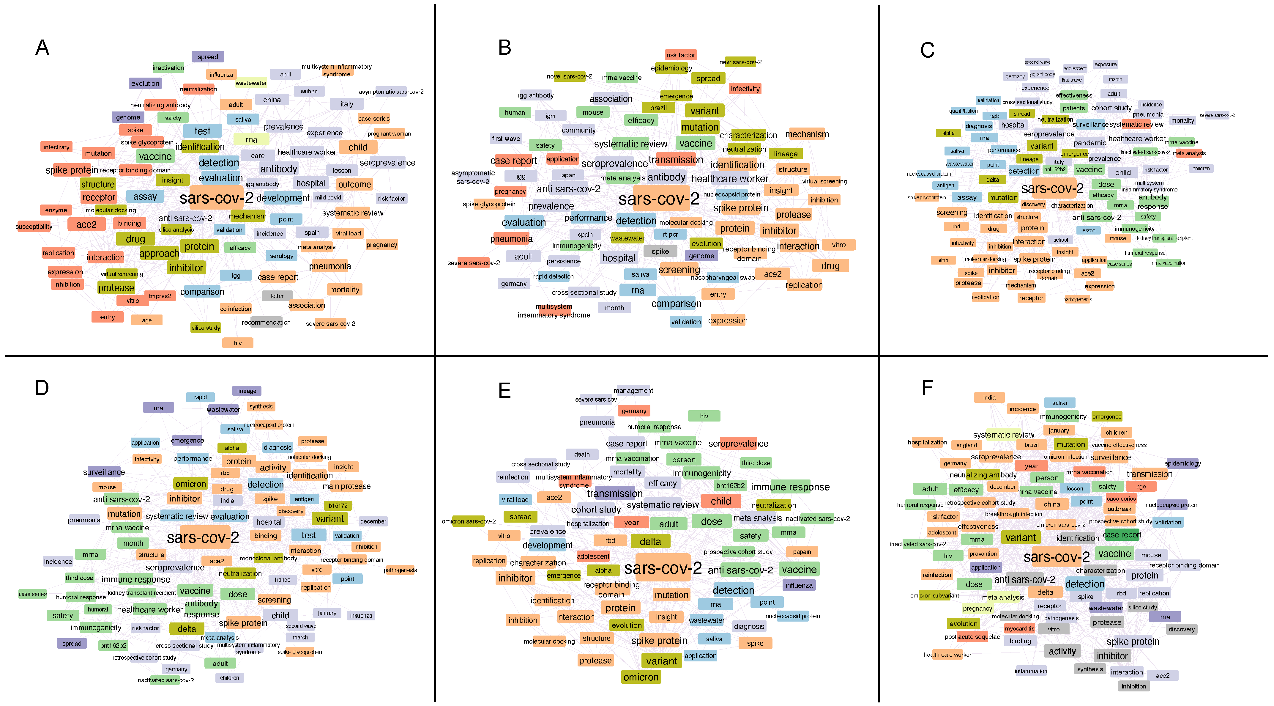 Biology 12 01196 g002