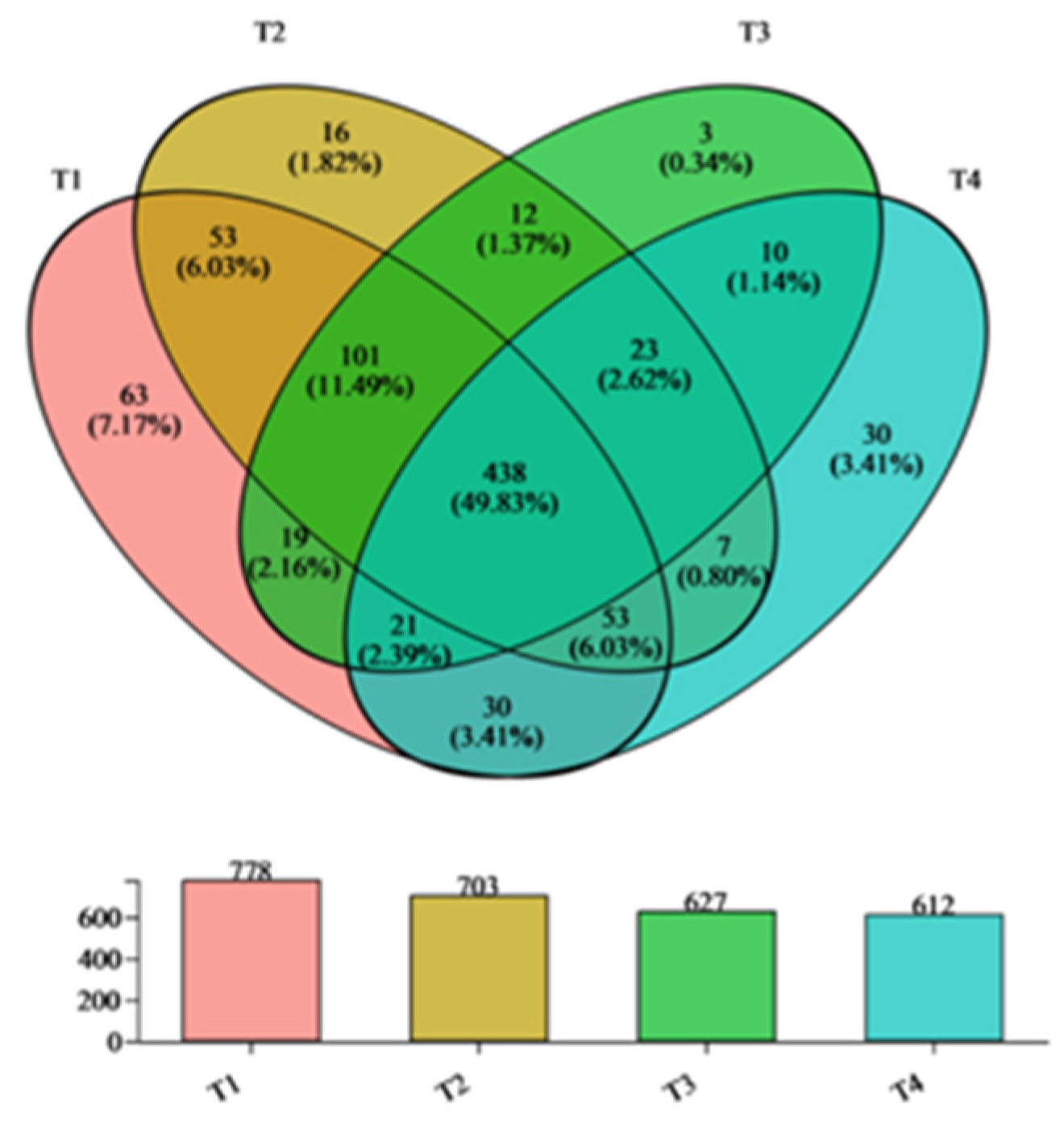Biology 12 01197 g001