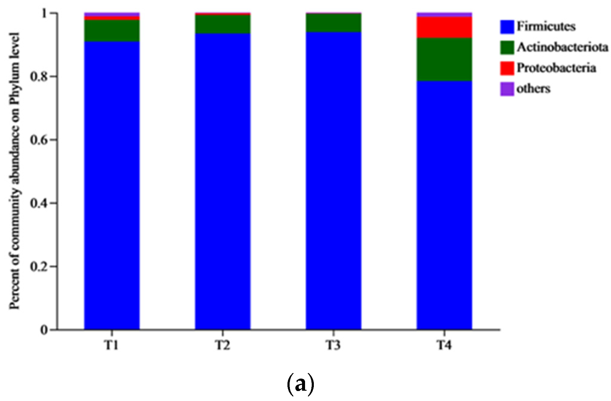 Biology 12 01197 g003a