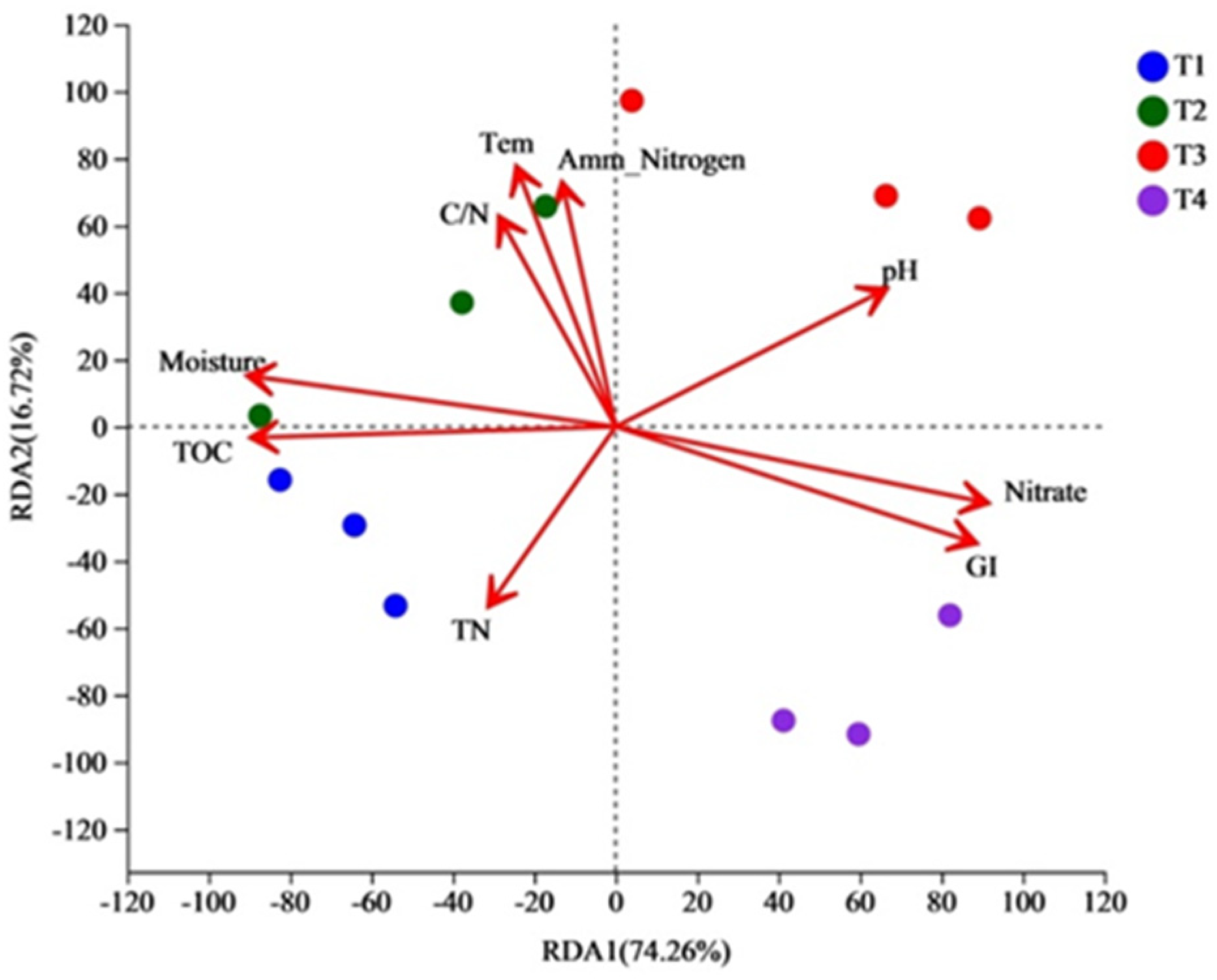 Biology 12 01197 g005