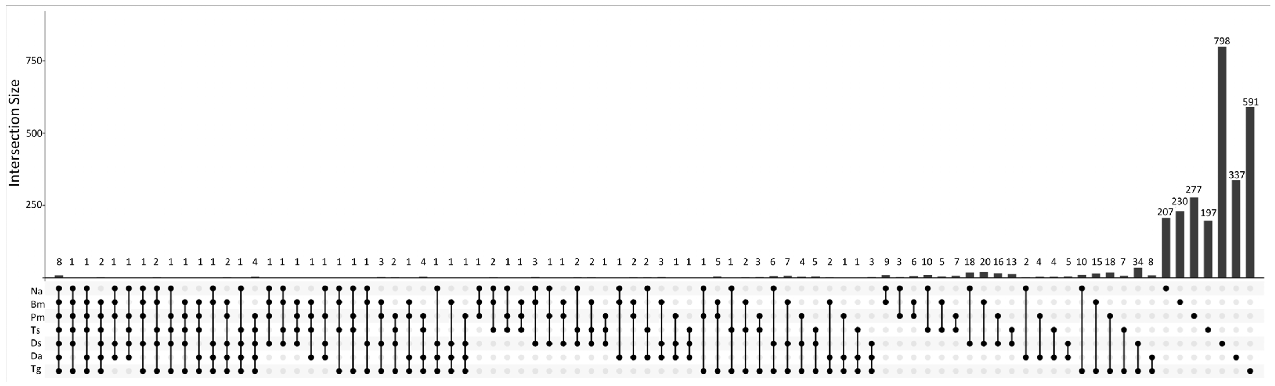 Biology 12 01206 g005 Biology 12 01206 g005