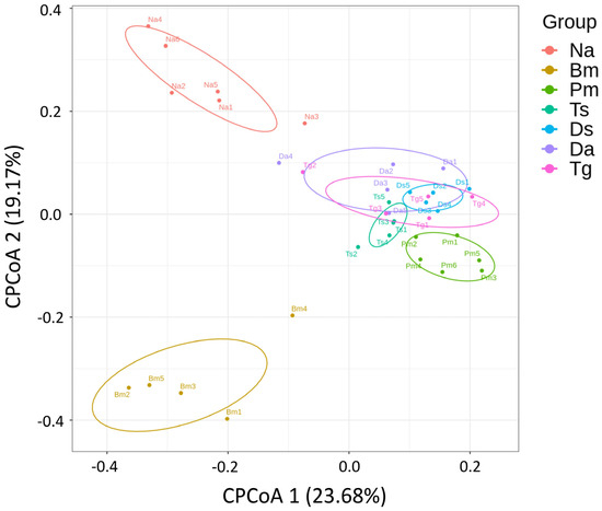 Comparative analysis of intestinal bacteria among venom secretion and  non-secrection snakes