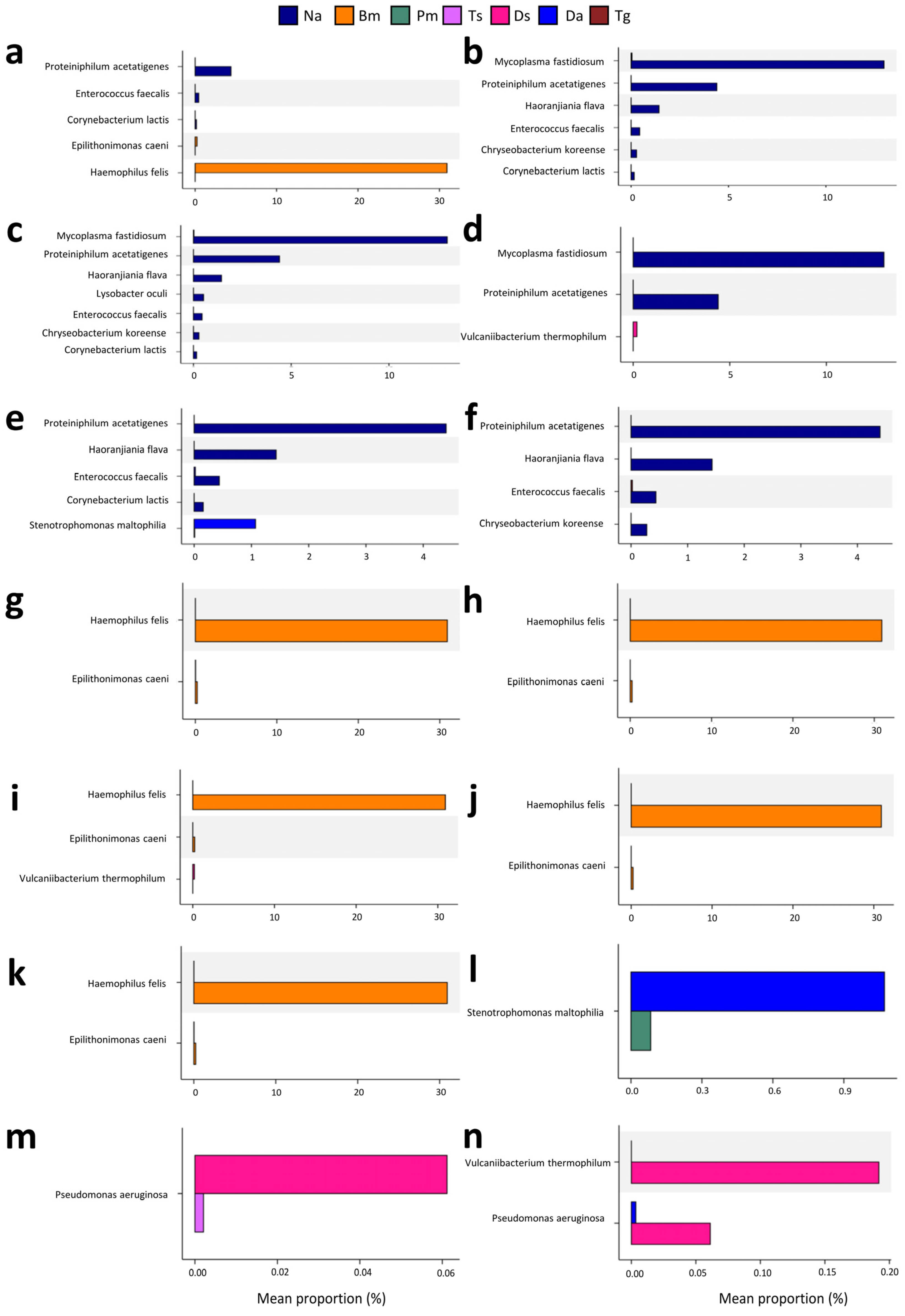 Biology 12 01206 g008 Biology 12 01206 g008
