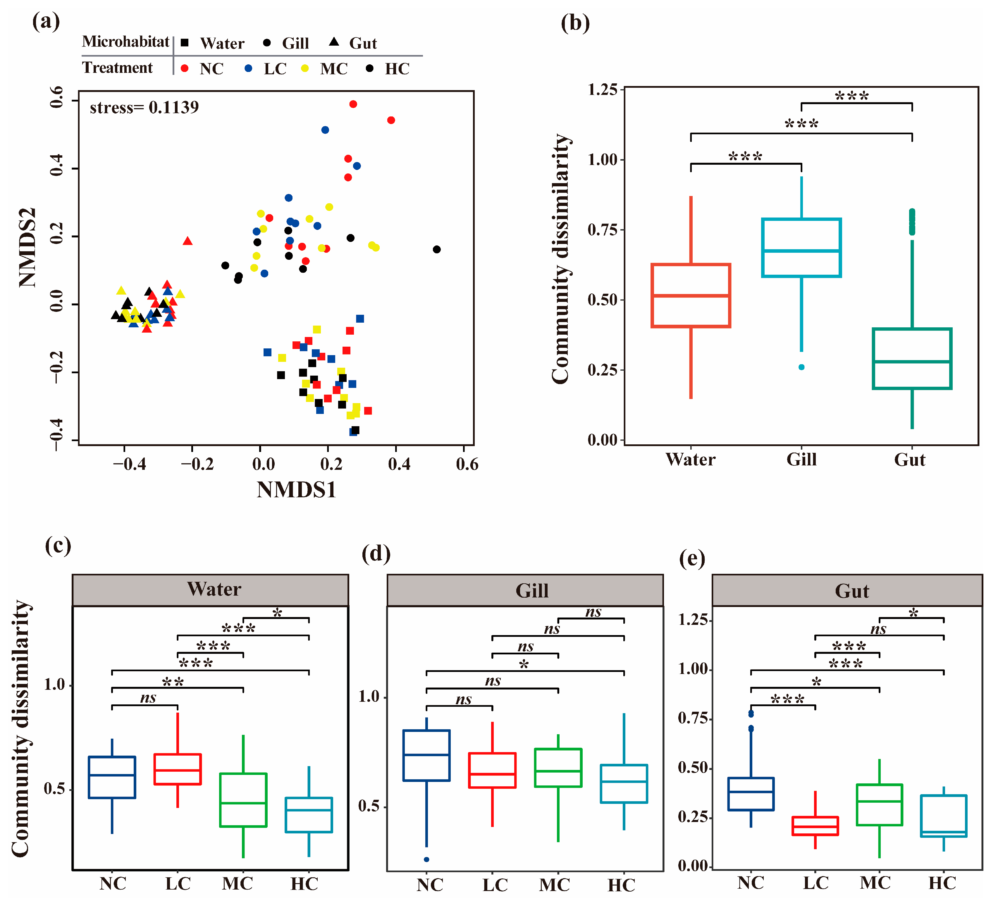 Biology 12 01209 g002