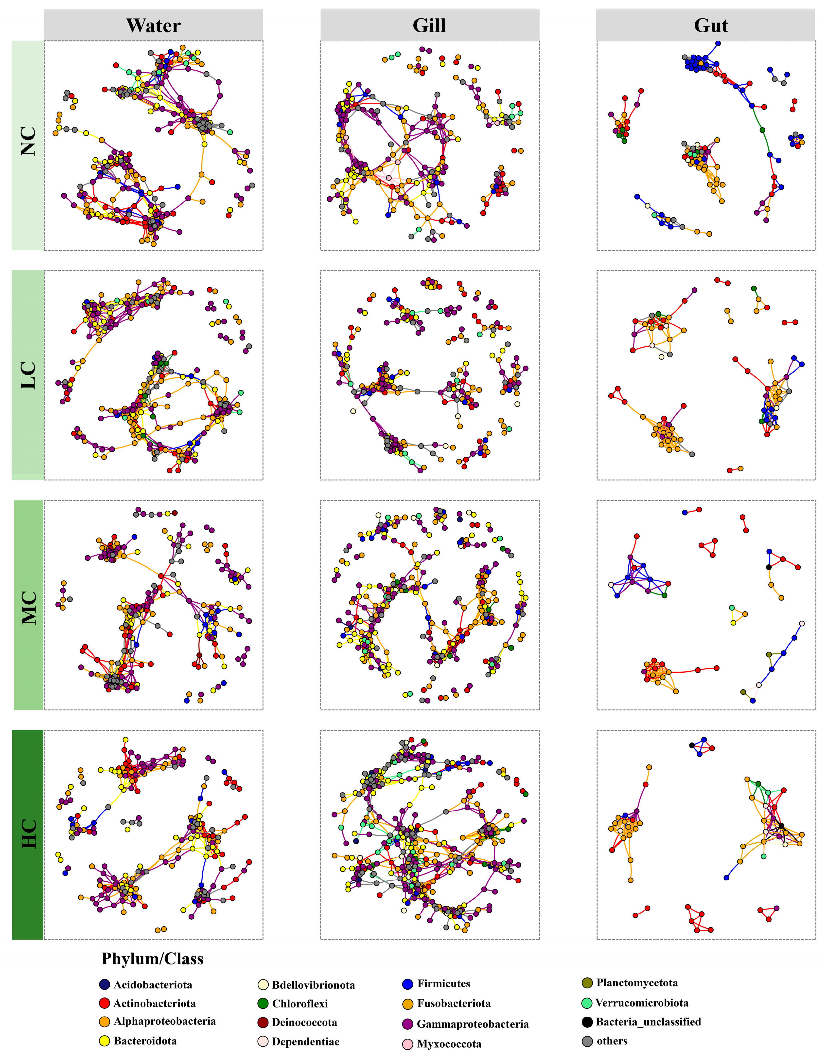 Biology 12 01209 g005
