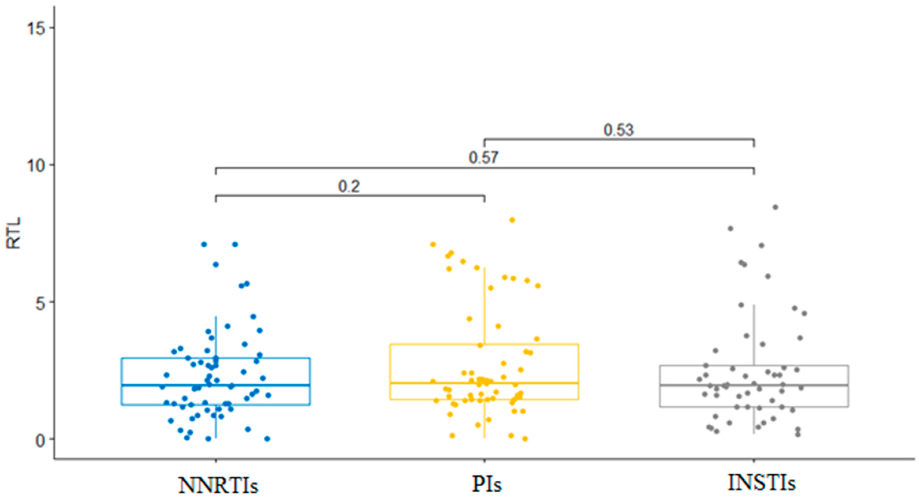 Biology 12 01210 g001 Biology 12 01210 g001