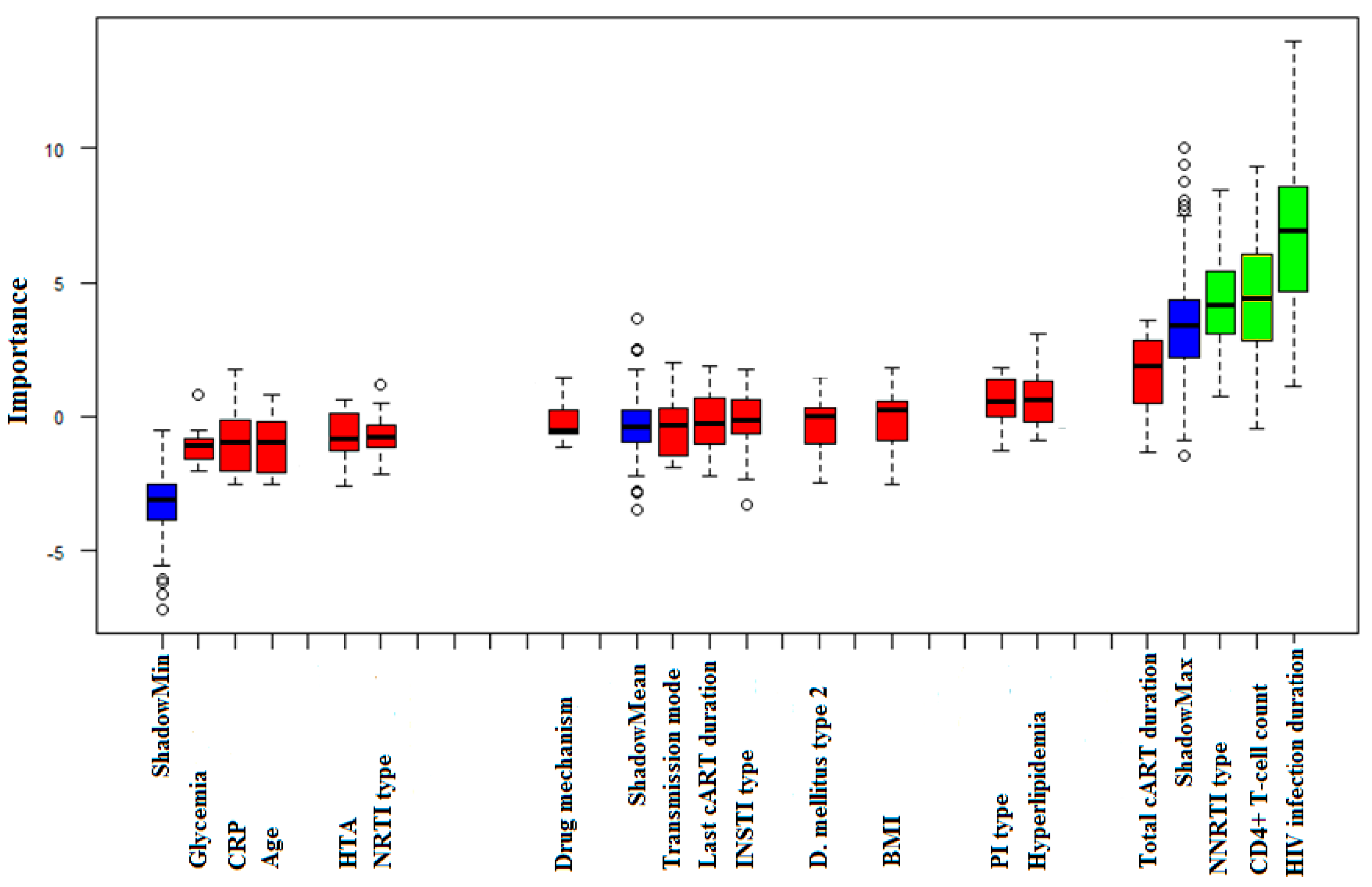 Biology 12 01210 g002 Biology 12 01210 g002