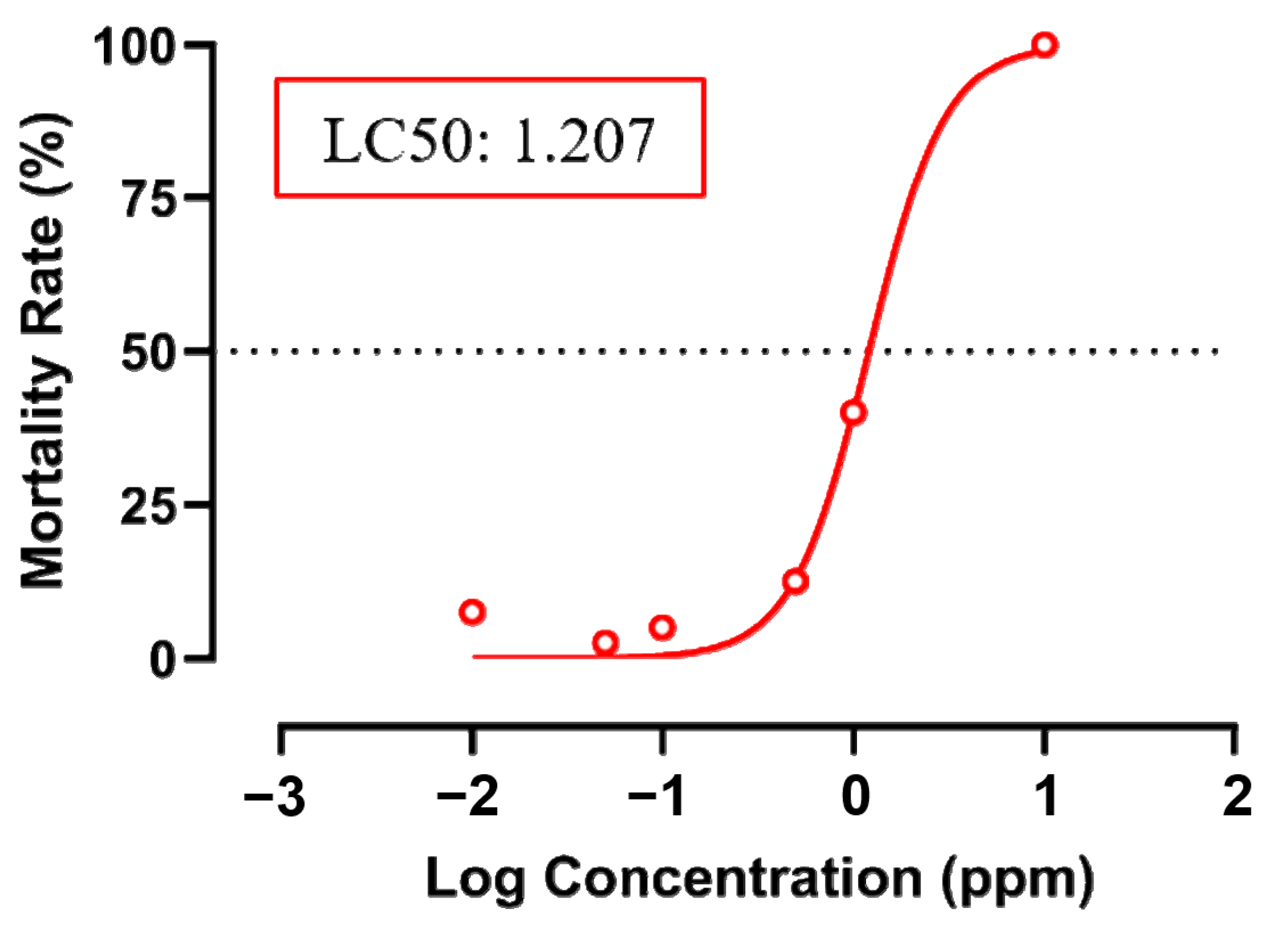 Biology 12 01214 g001 Biology 12 01214 g001