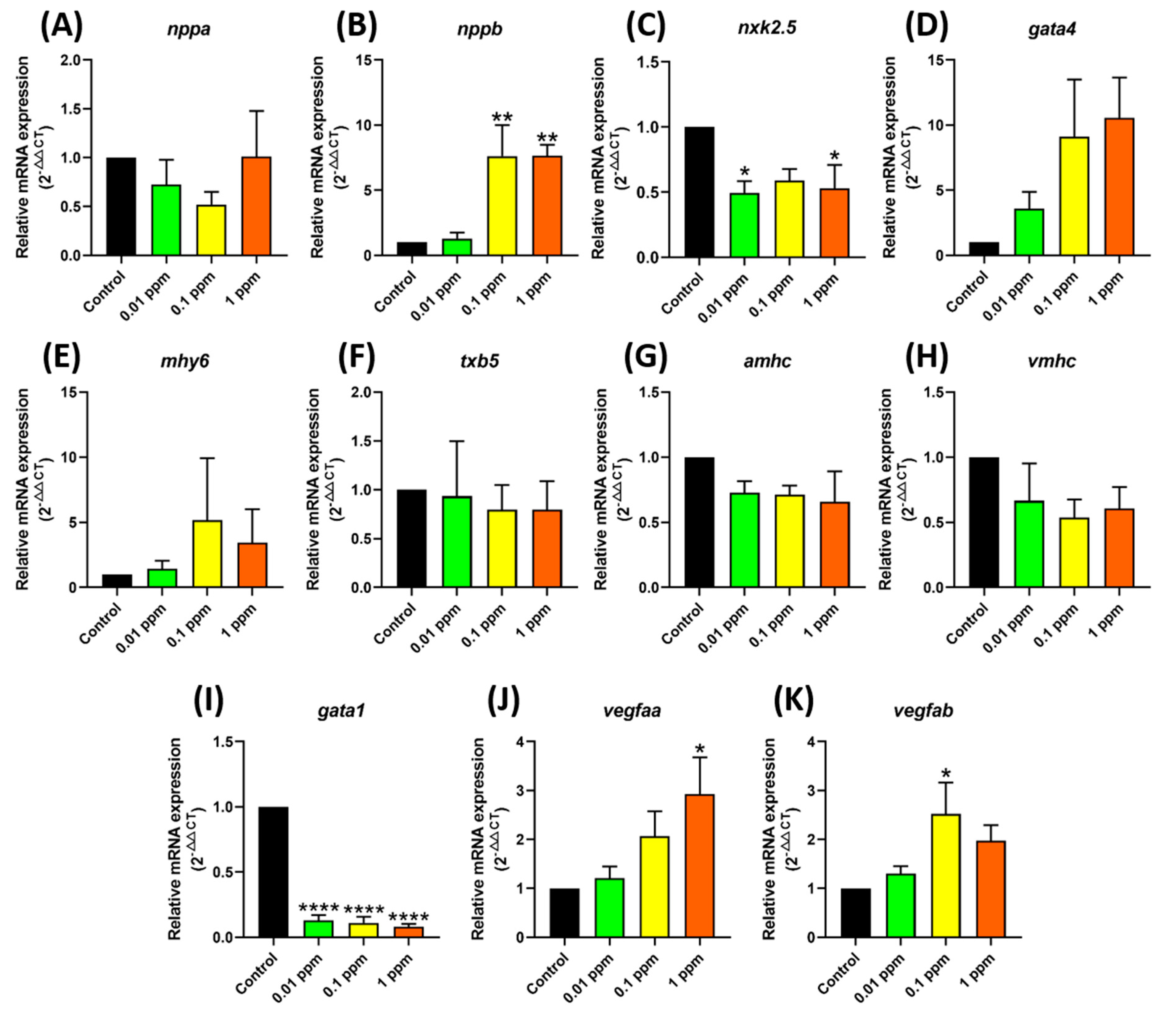 Biology 12 01214 g006 Biology 12 01214 g006