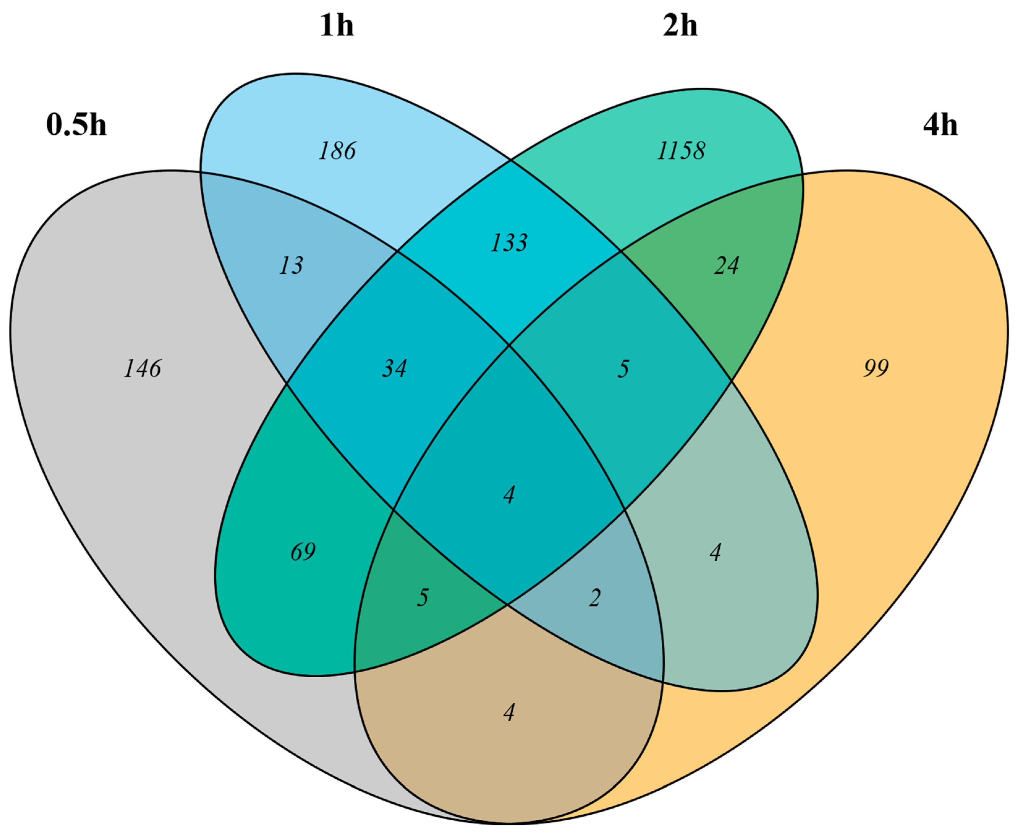 Biology 12 01215 g002 Biology 12 01215 g002
