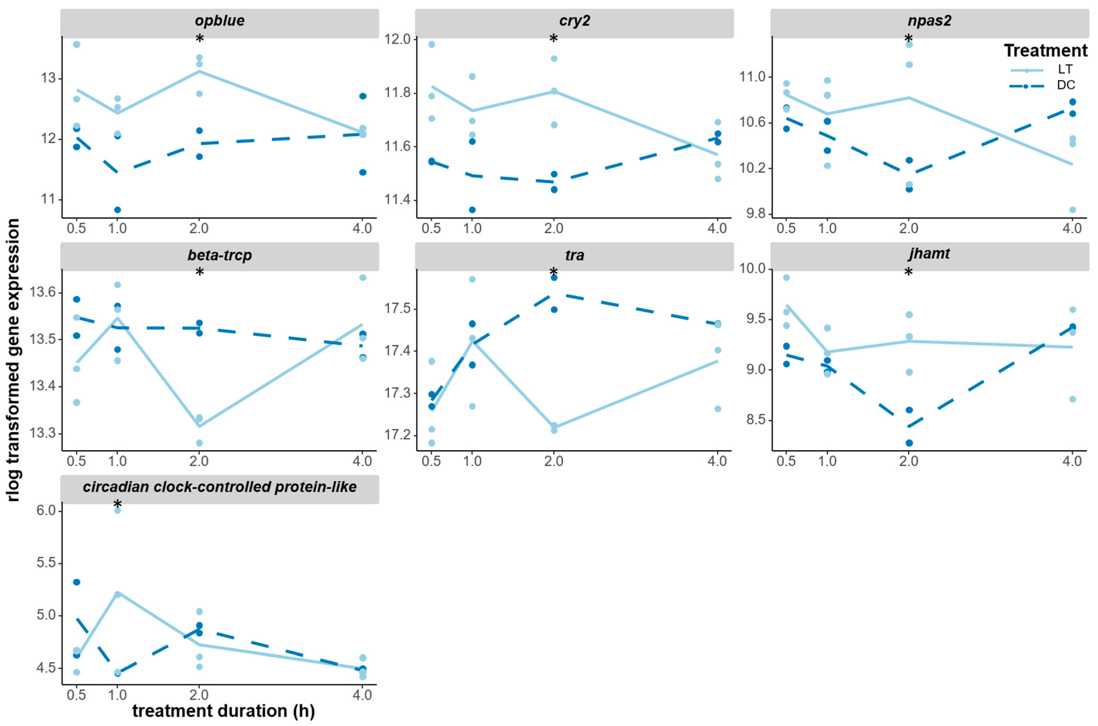 Biology 12 01215 g006 Biology 12 01215 g006