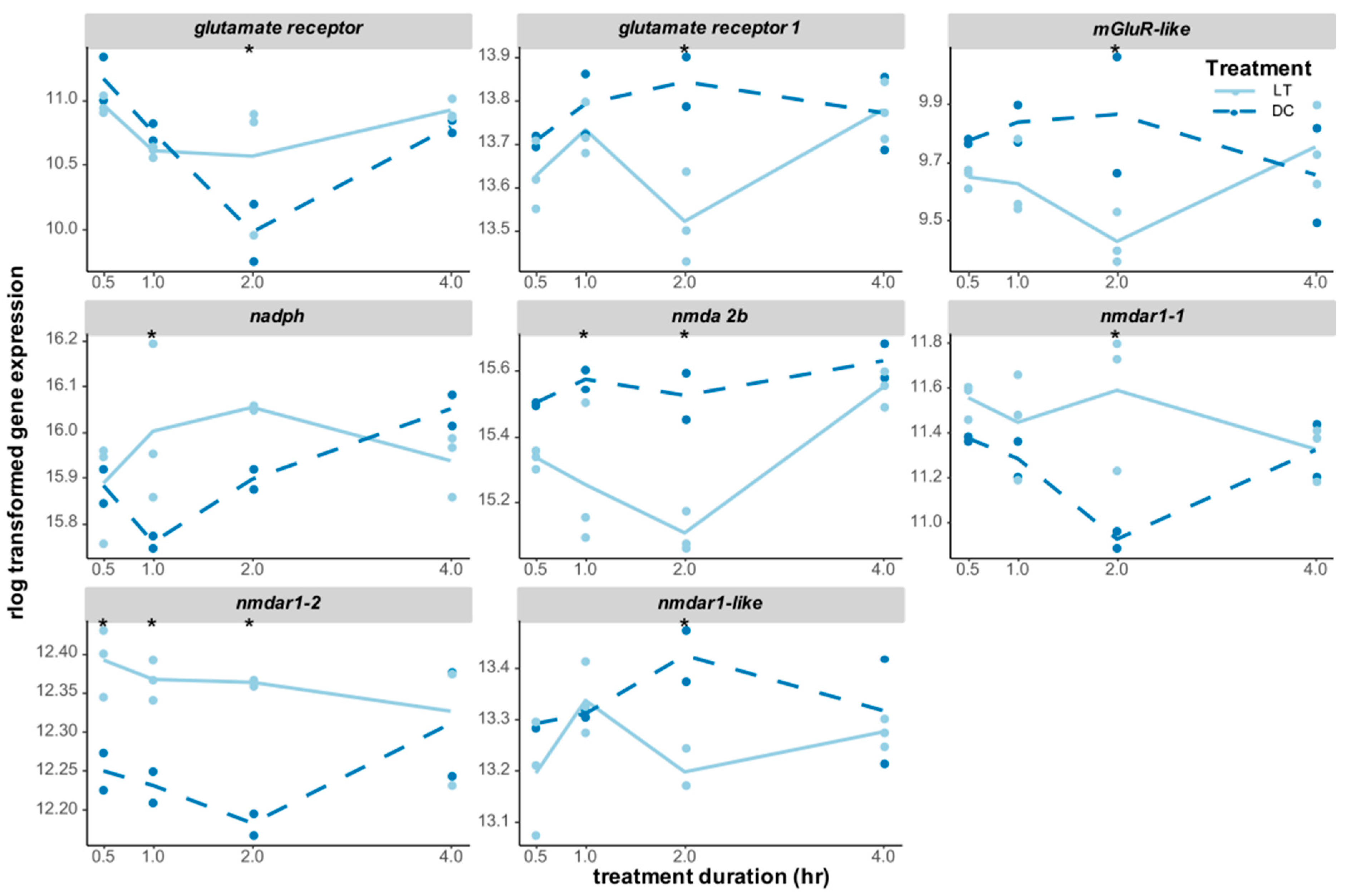 Biology 12 01215 g007 Biology 12 01215 g007