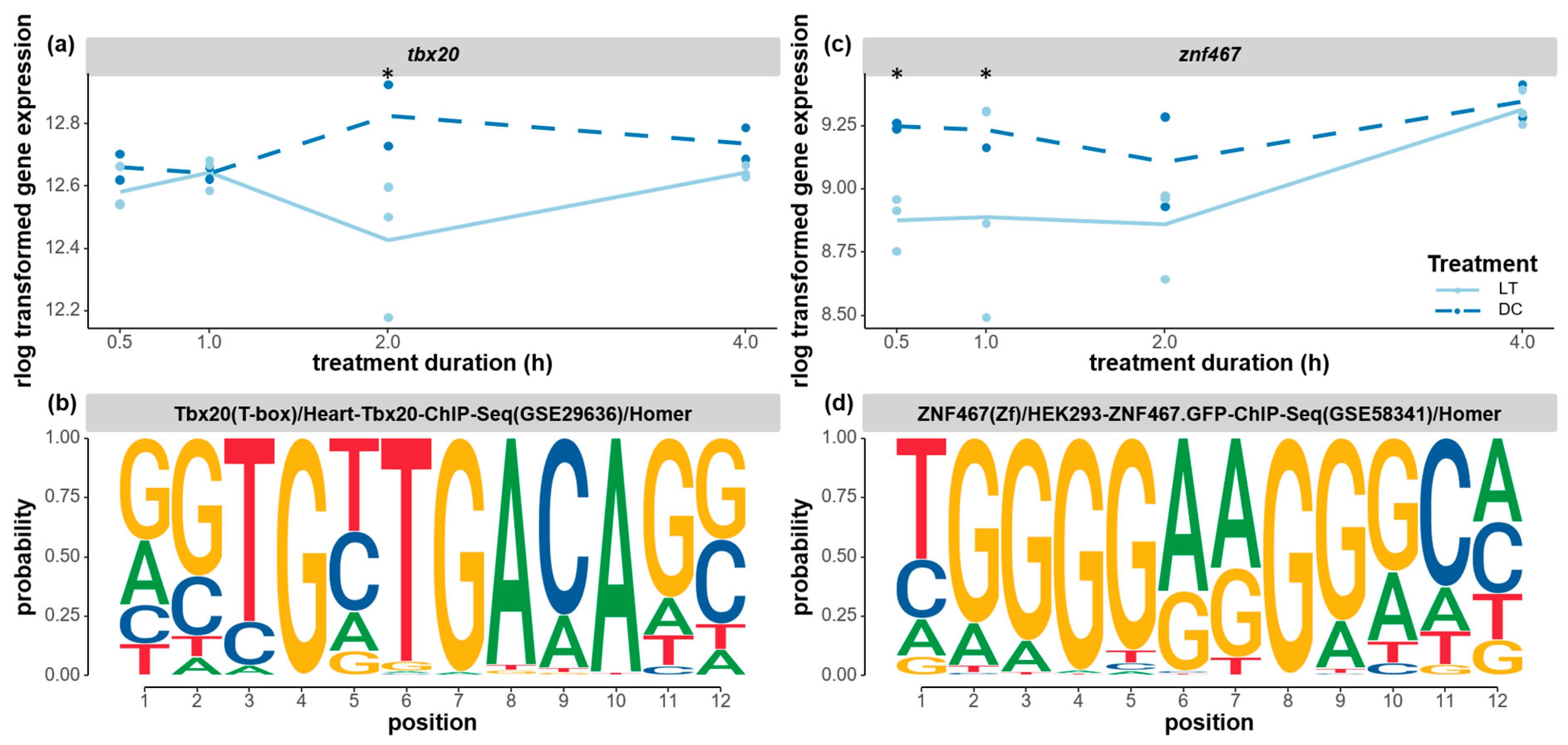 Biology 12 01215 g009 Biology 12 01215 g009