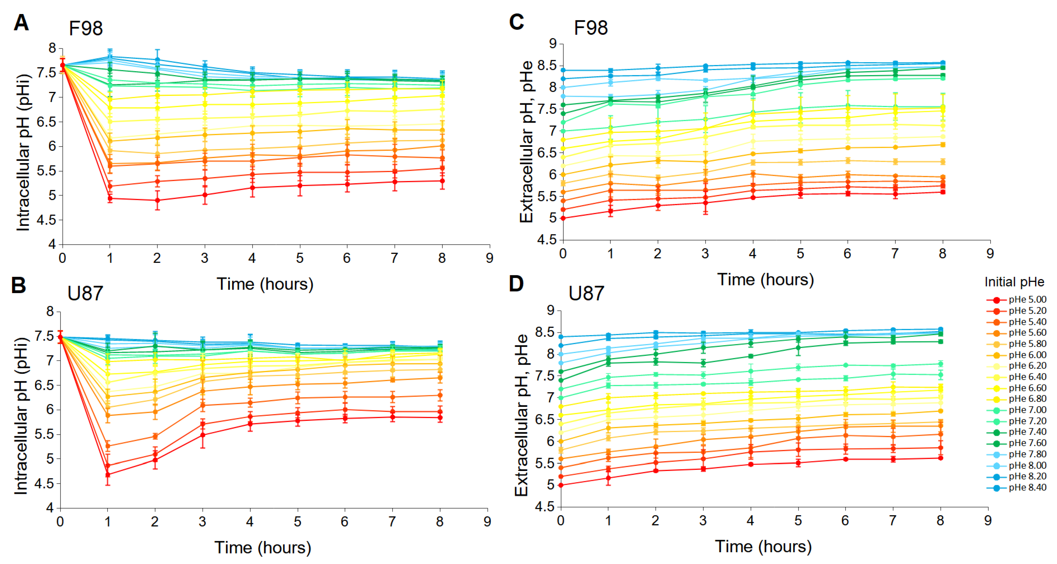 Biology 12 01221 g001 Biology 12 01221 g001