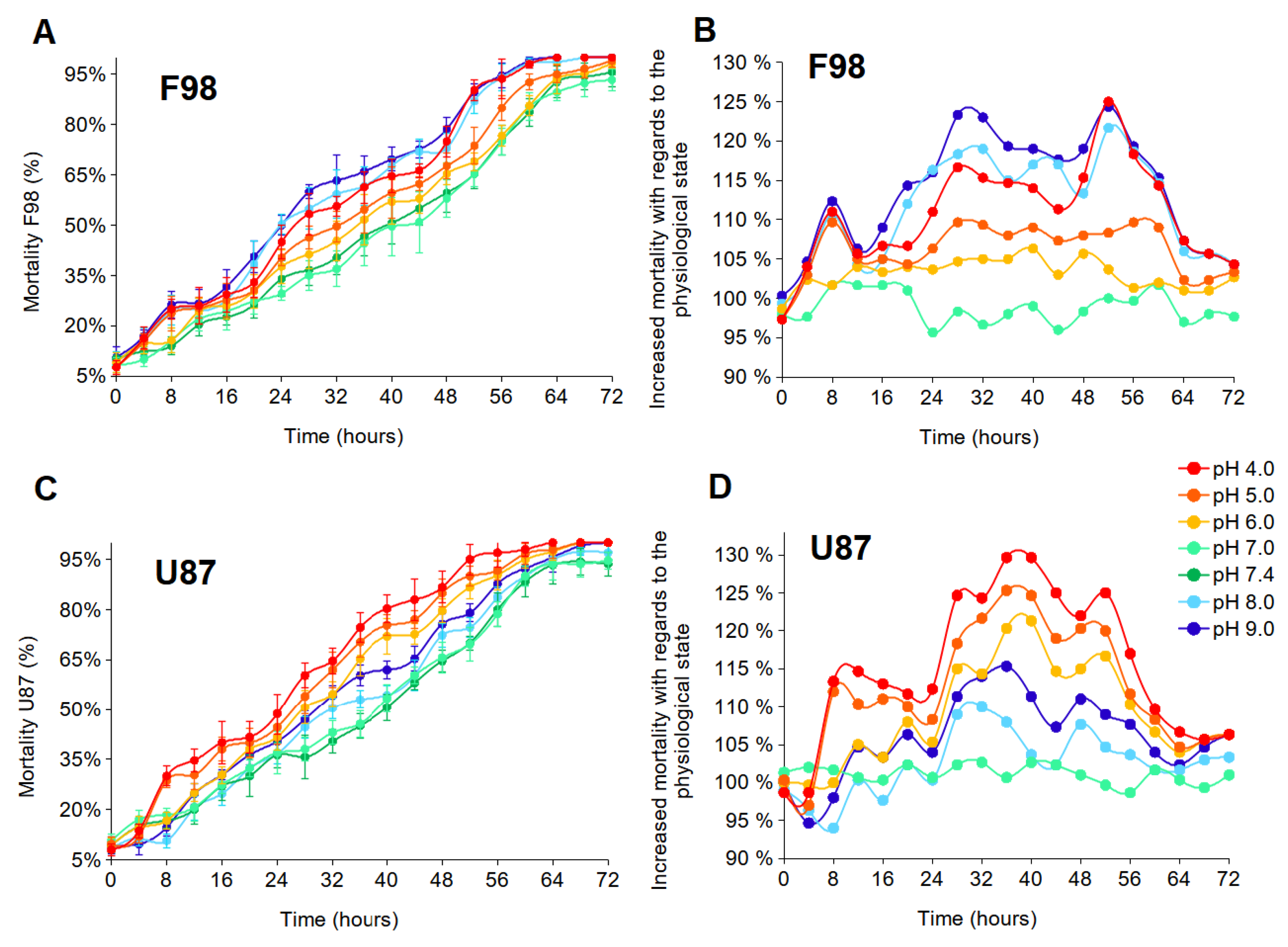 Biology 12 01221 g003 Biology 12 01221 g003