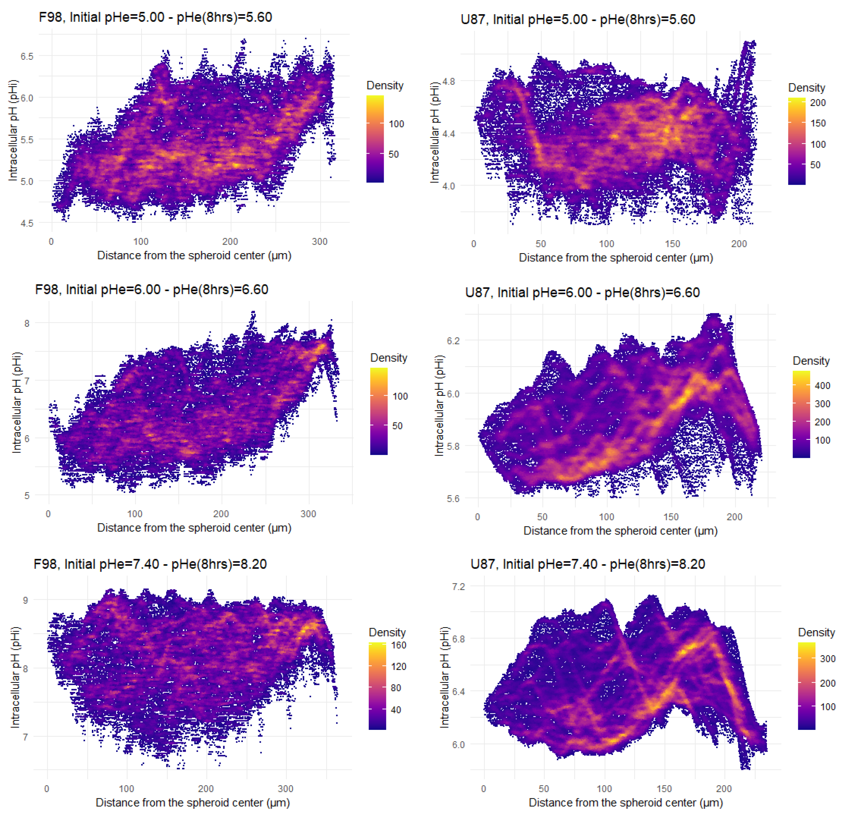 Biology 12 01221 g006 Biology 12 01221 g006