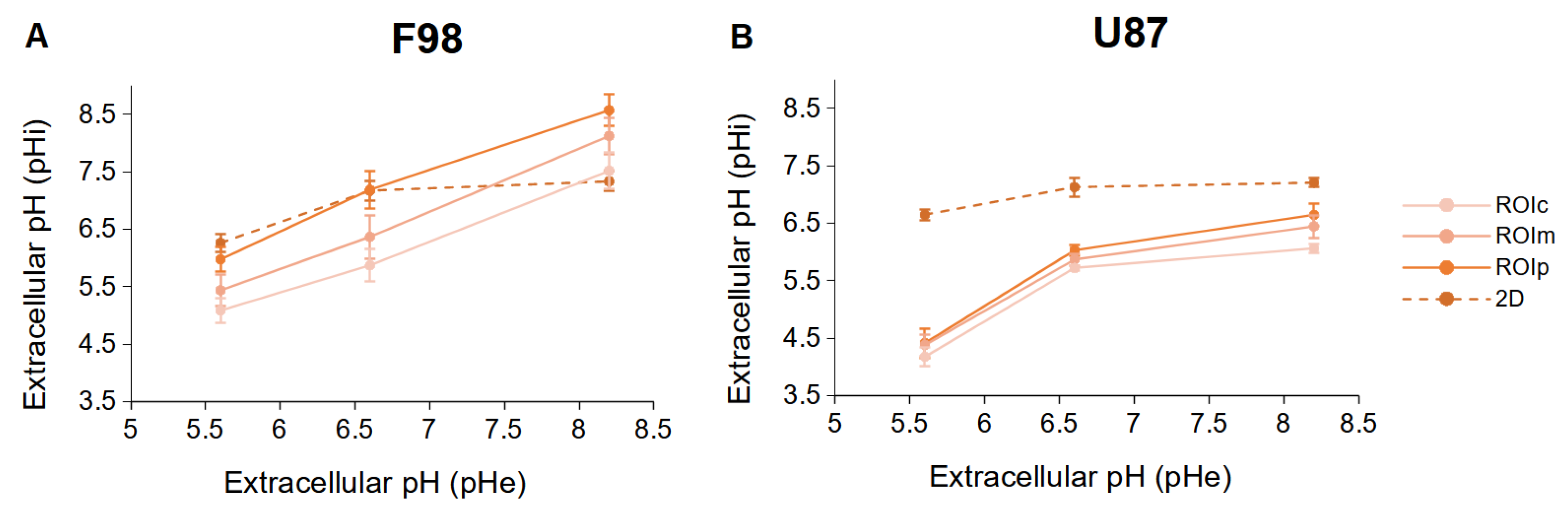 Biology 12 01221 g009 Biology 12 01221 g009