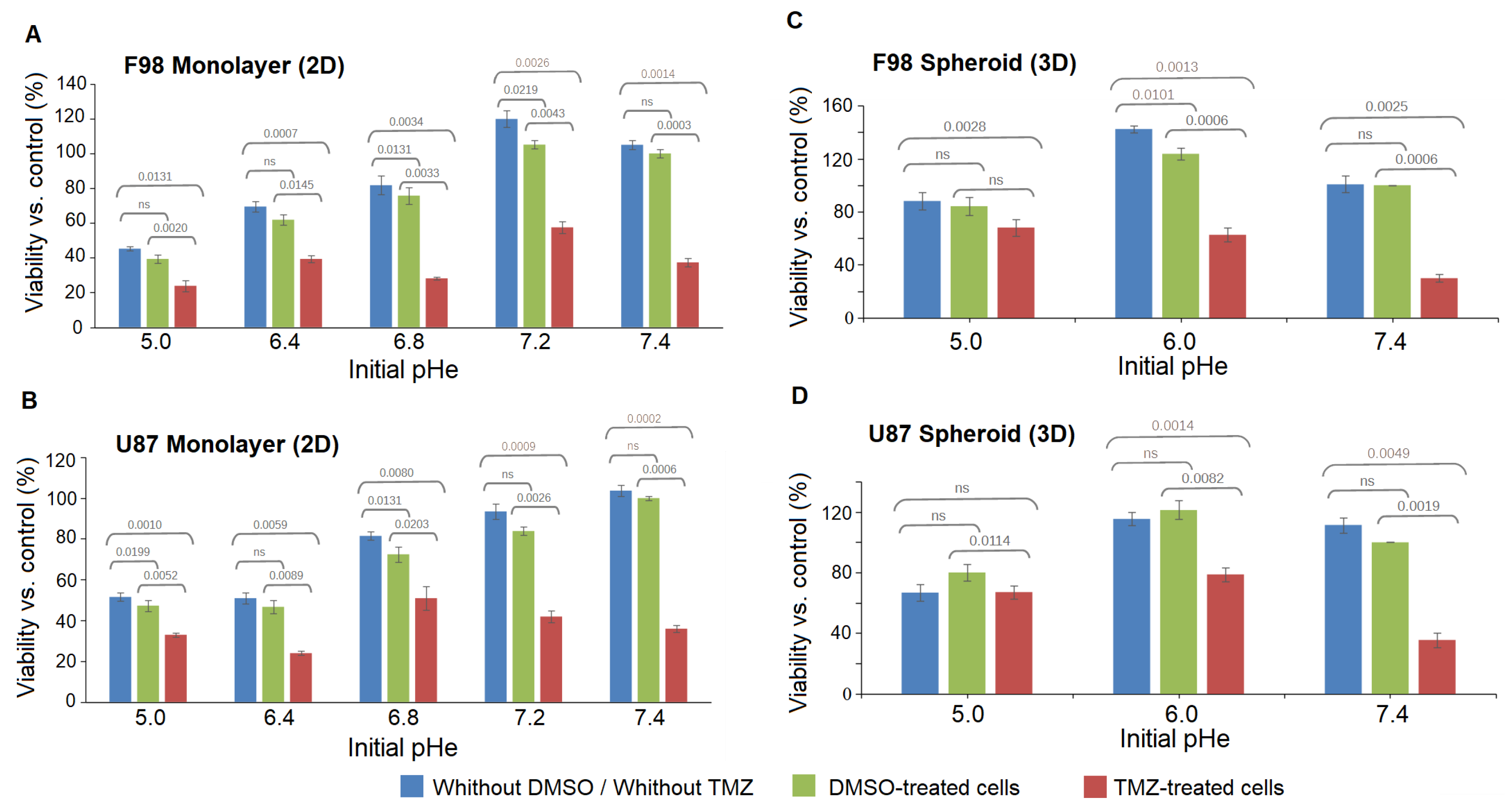 Biology 12 01221 g010 Biology 12 01221 g010