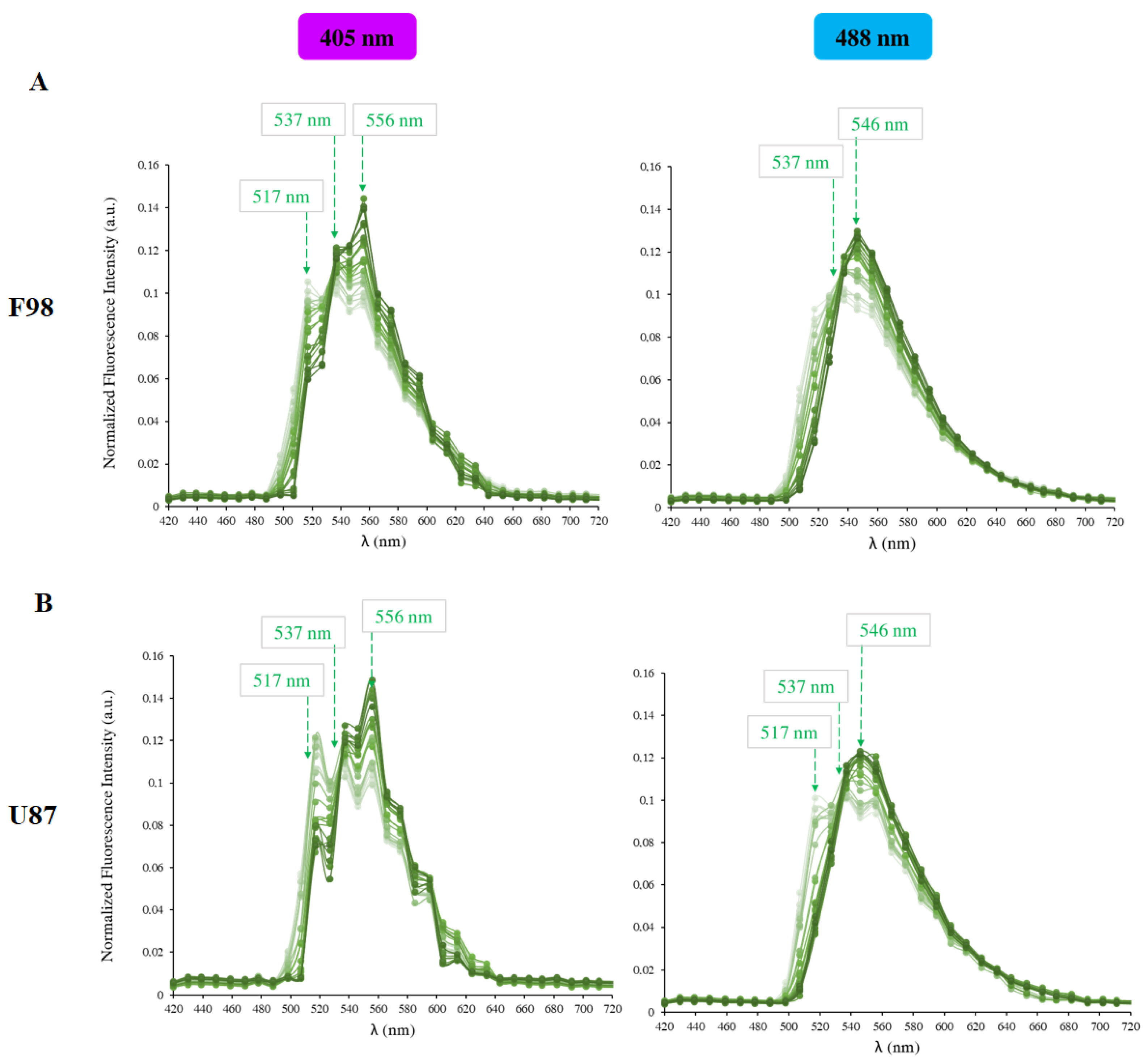 Biology 12 01221 g0a1 Biology 12 01221 g0a1