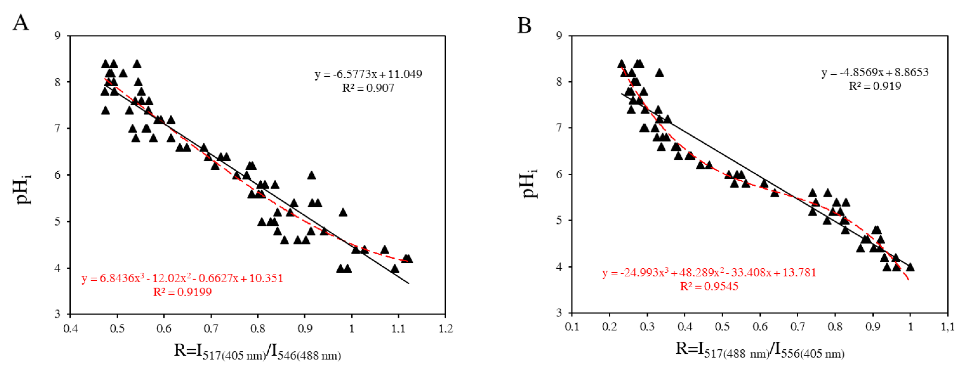 Biology 12 01221 g0a3 Biology 12 01221 g0a3
