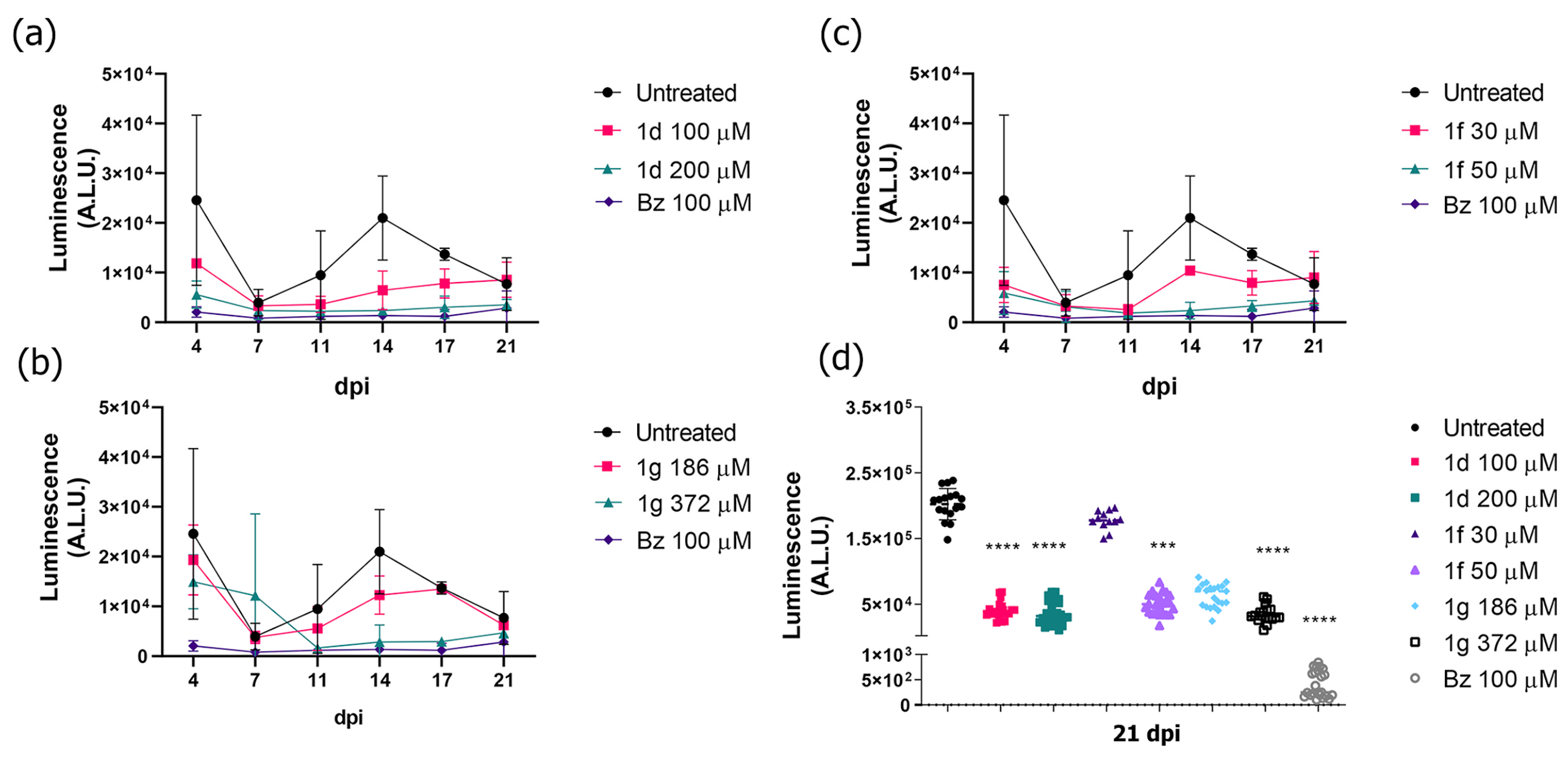 Biology 12 01222 g004