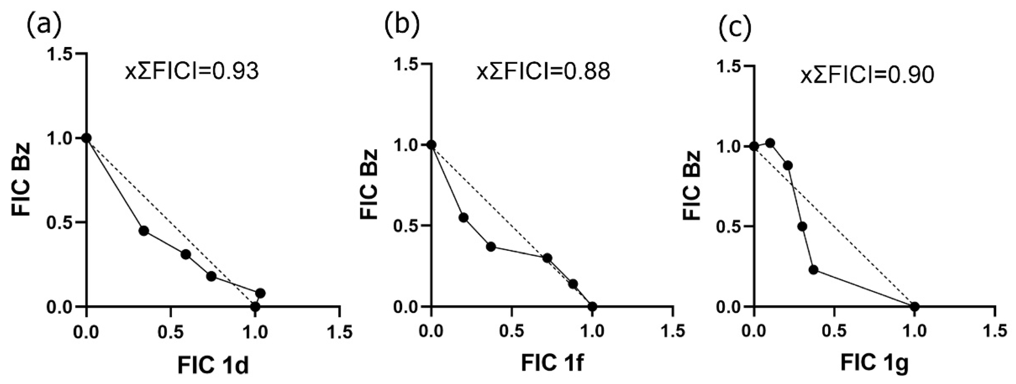 Biology 12 01222 g005