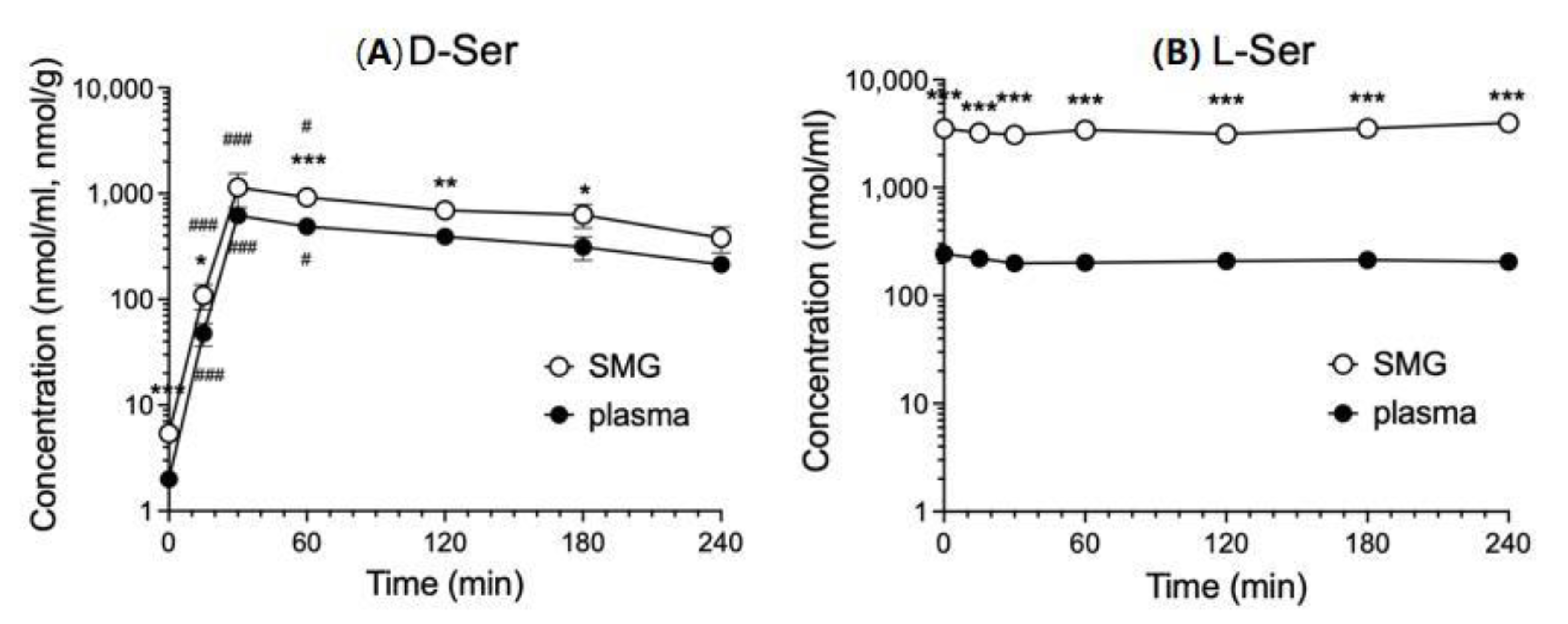 Biology 12 01227 g004