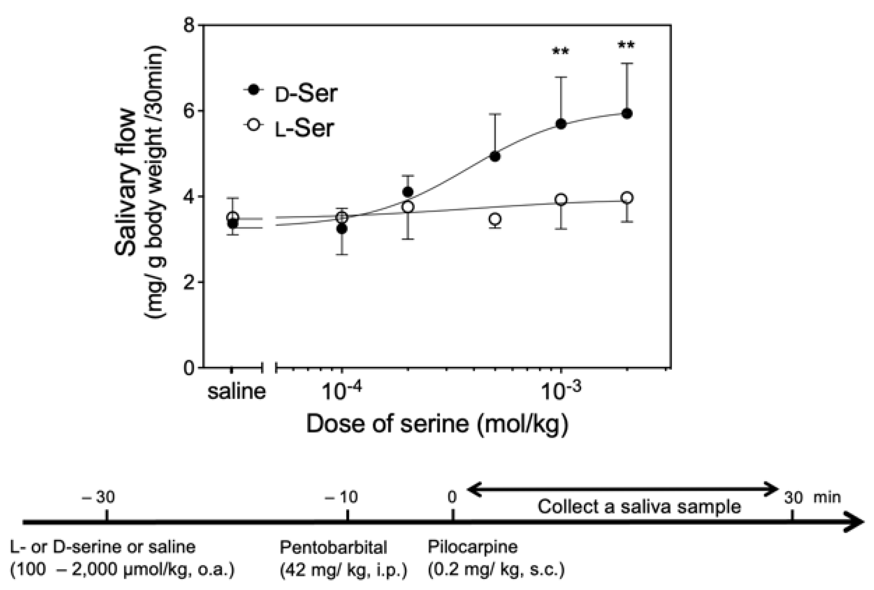 Biology 12 01227 g005