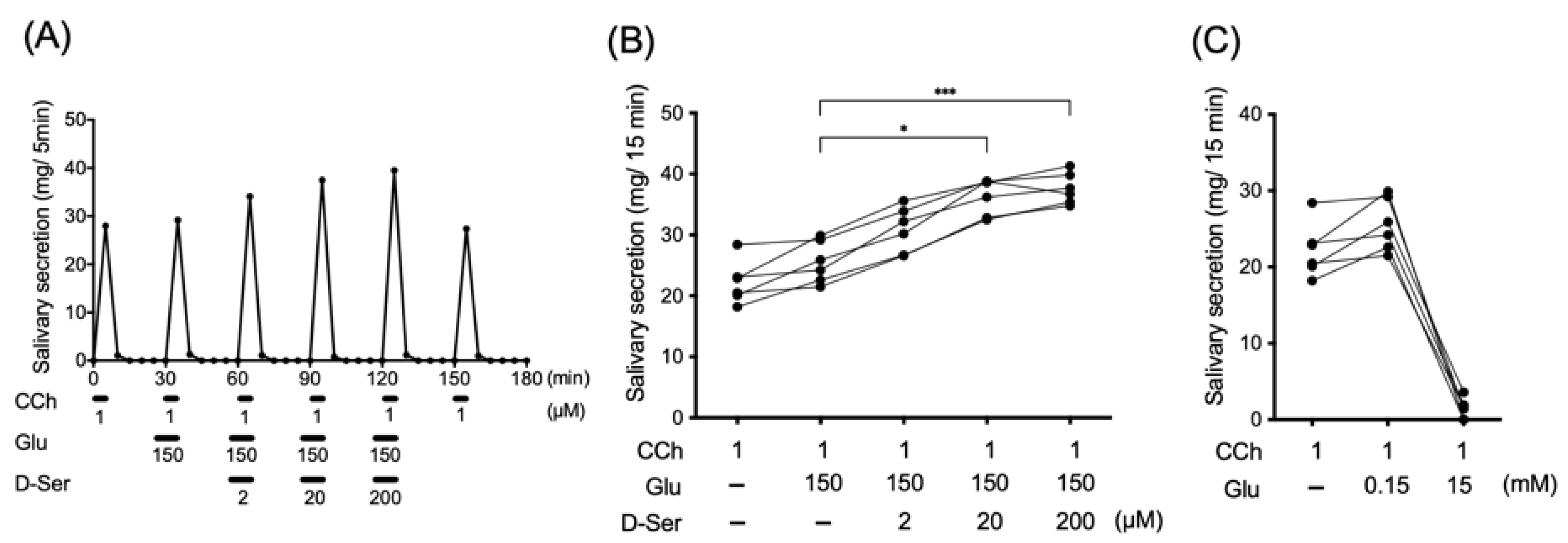 Biology 12 01227 g006