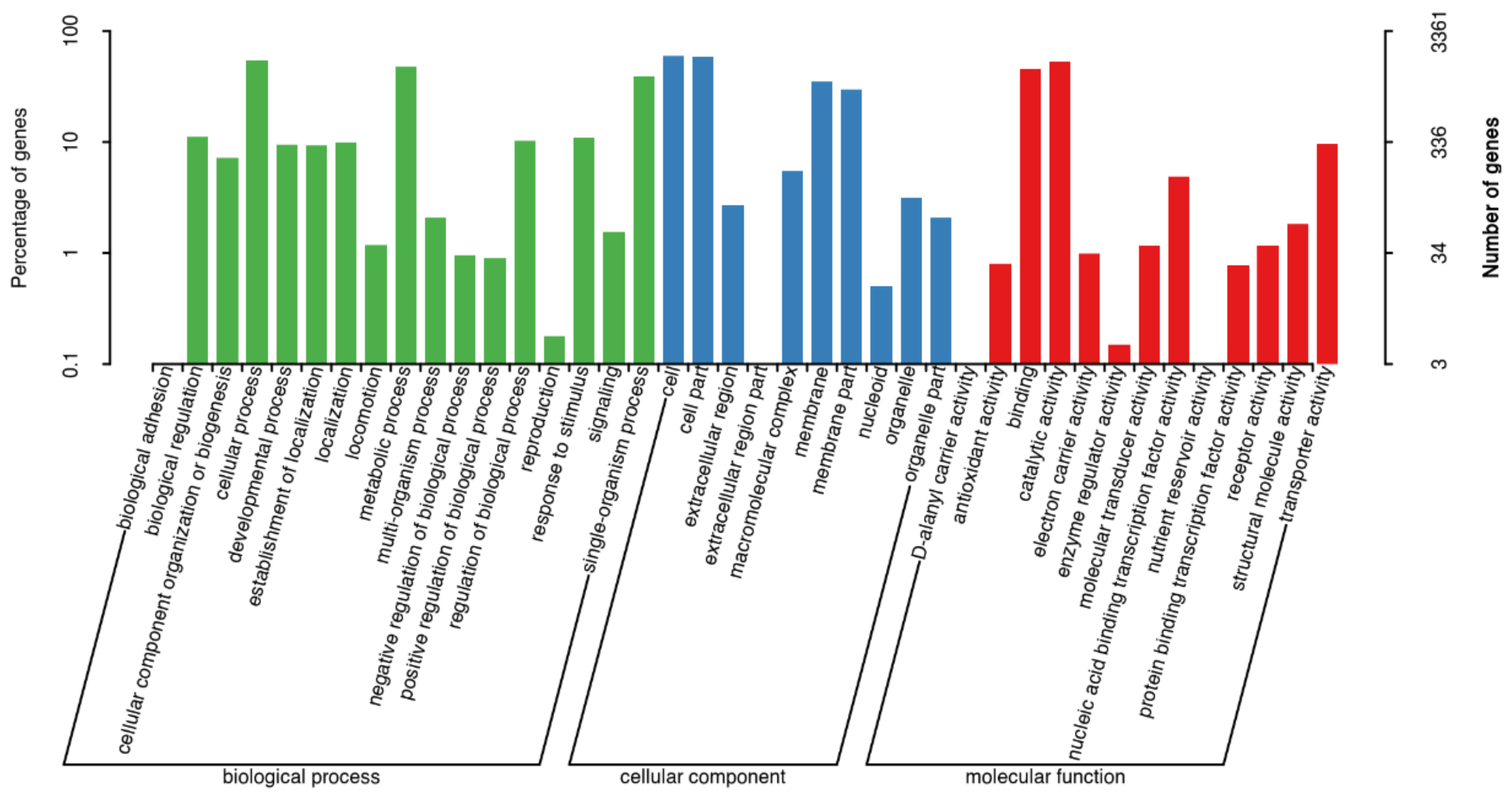 Biology 12 01231 g005