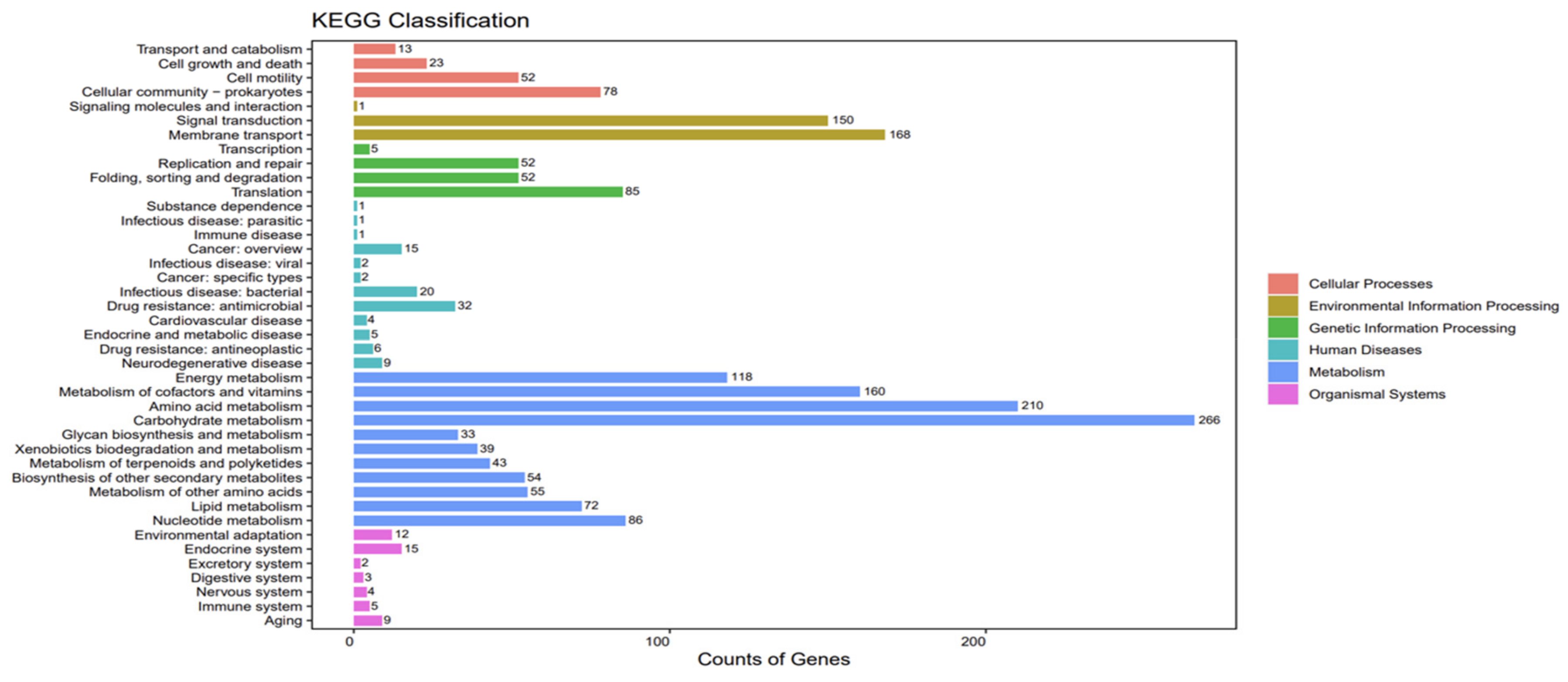 Biology 12 01231 g006