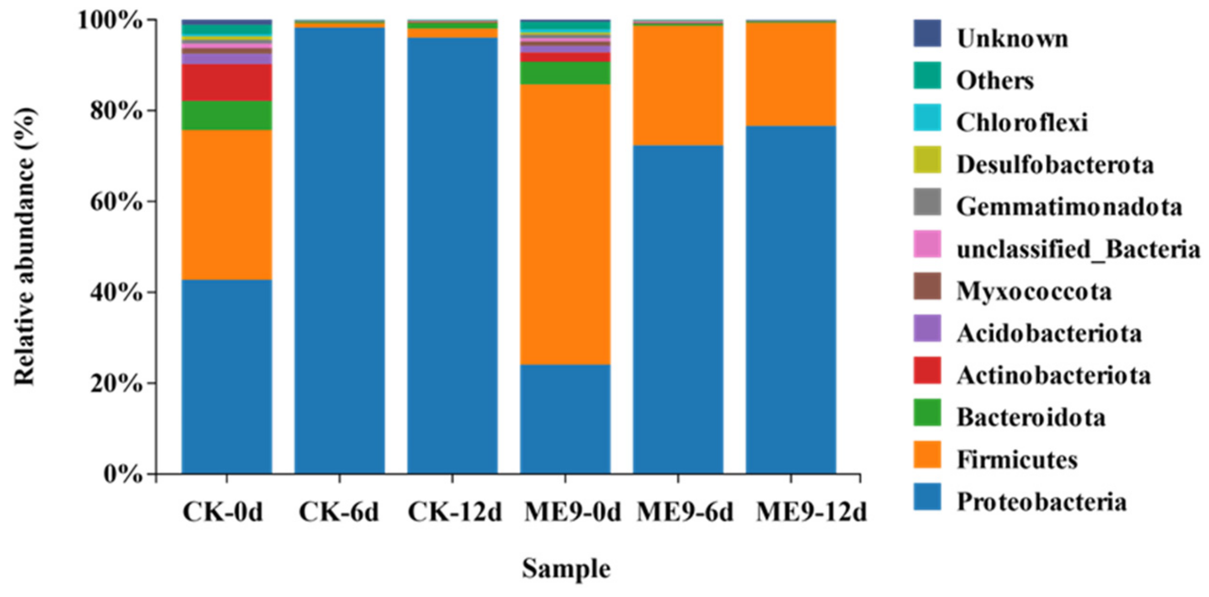 Biology 12 01231 g008