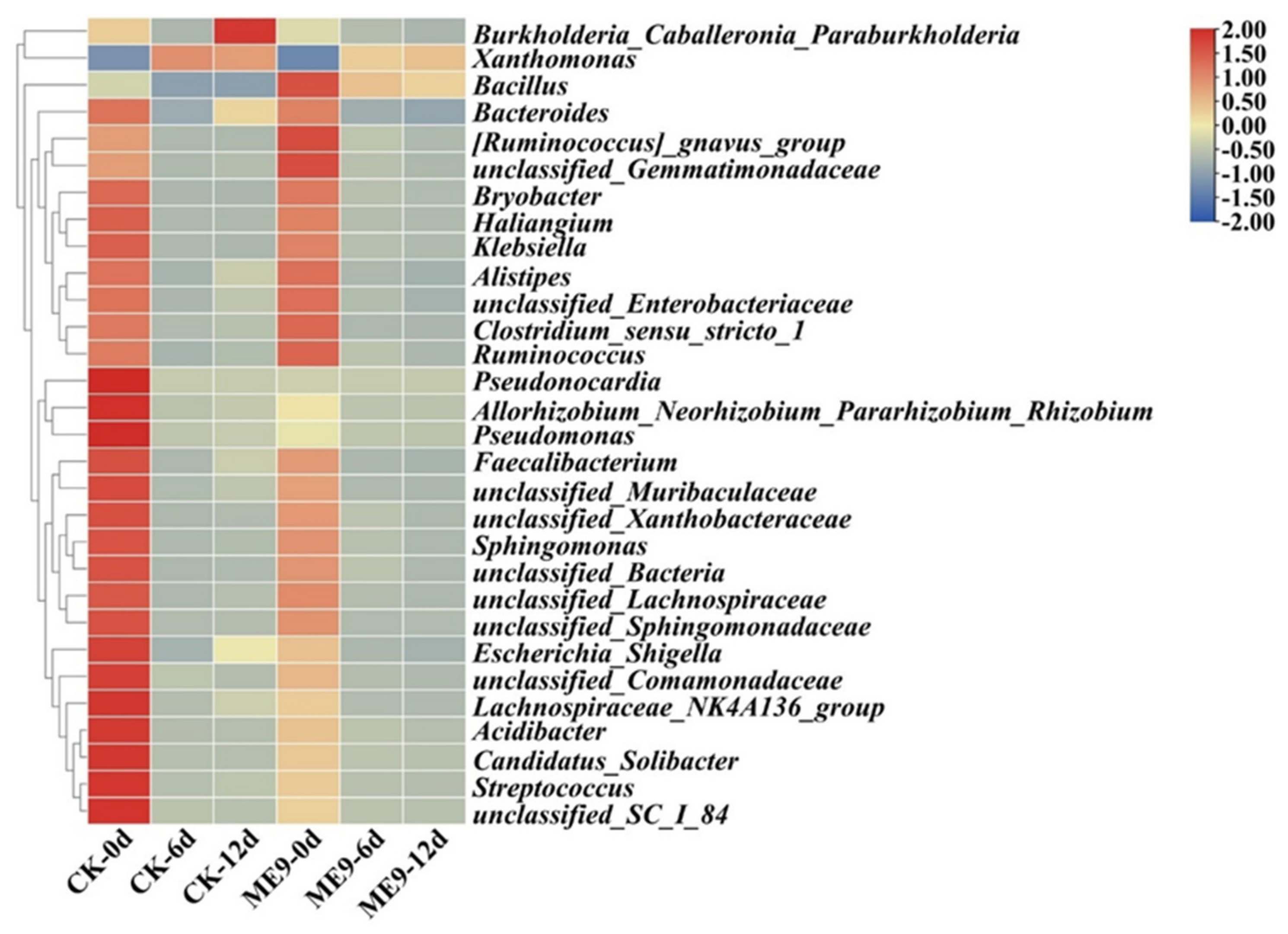 Biology 12 01231 g009