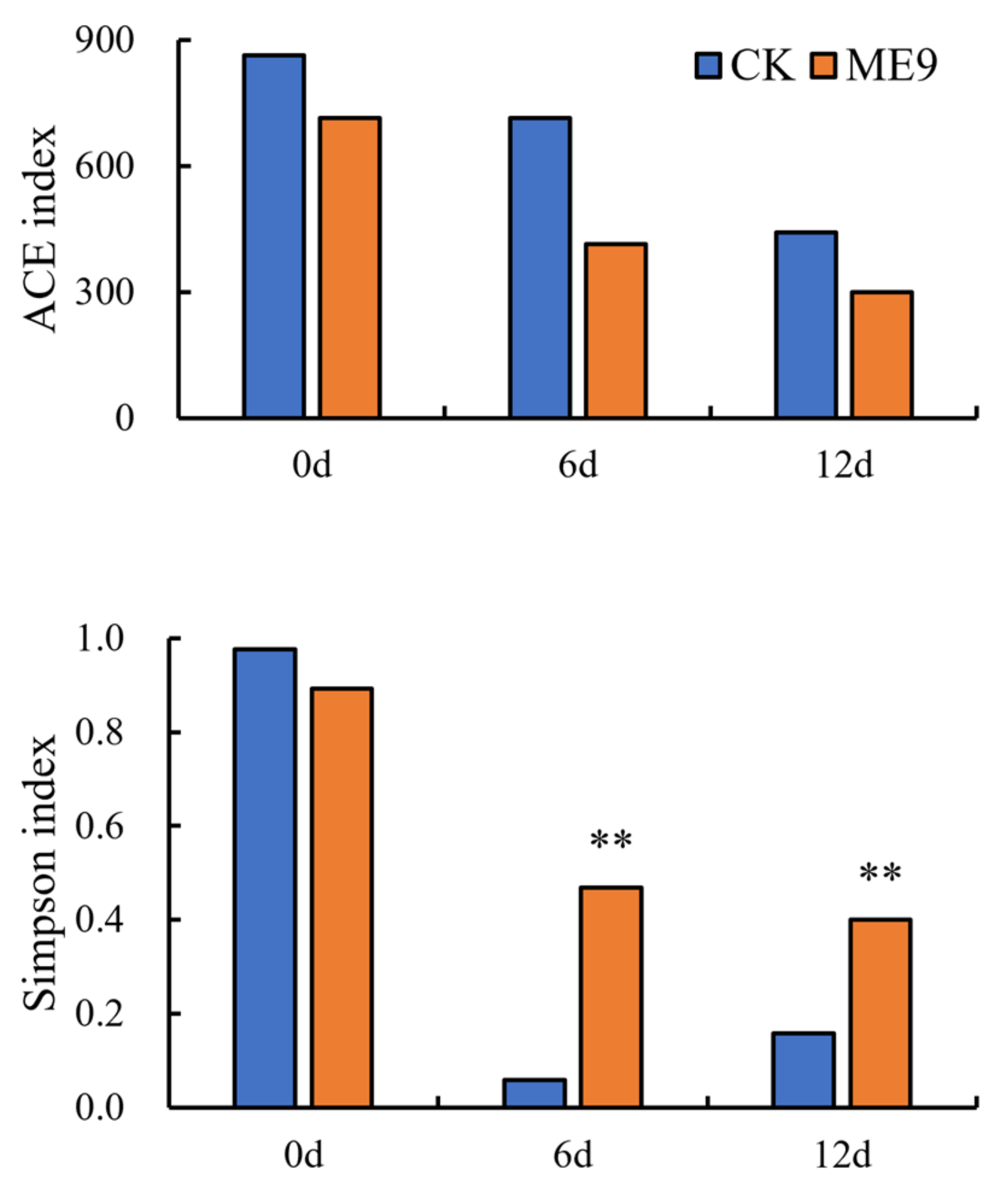 Biology 12 01231 g010