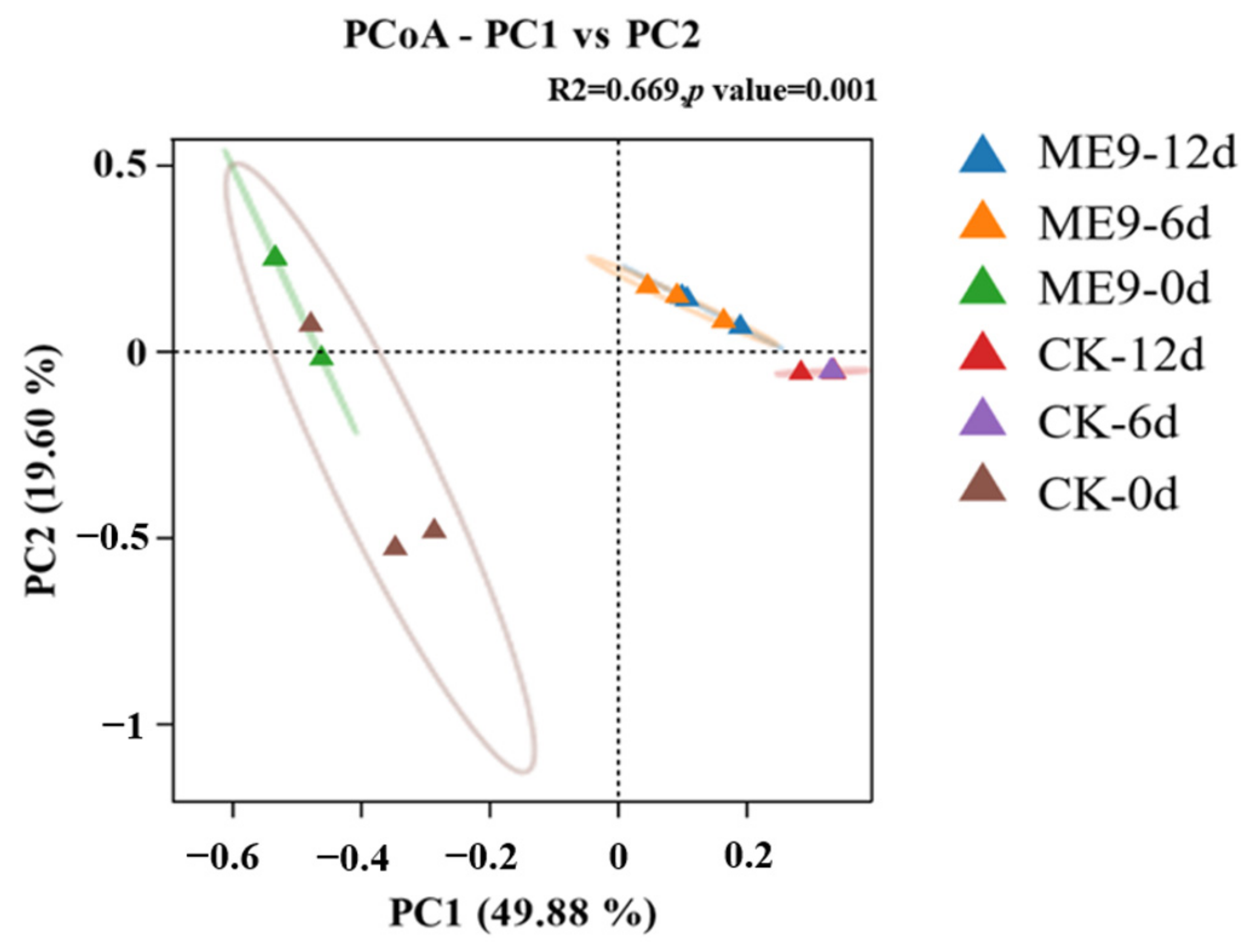 Biology 12 01231 g011
