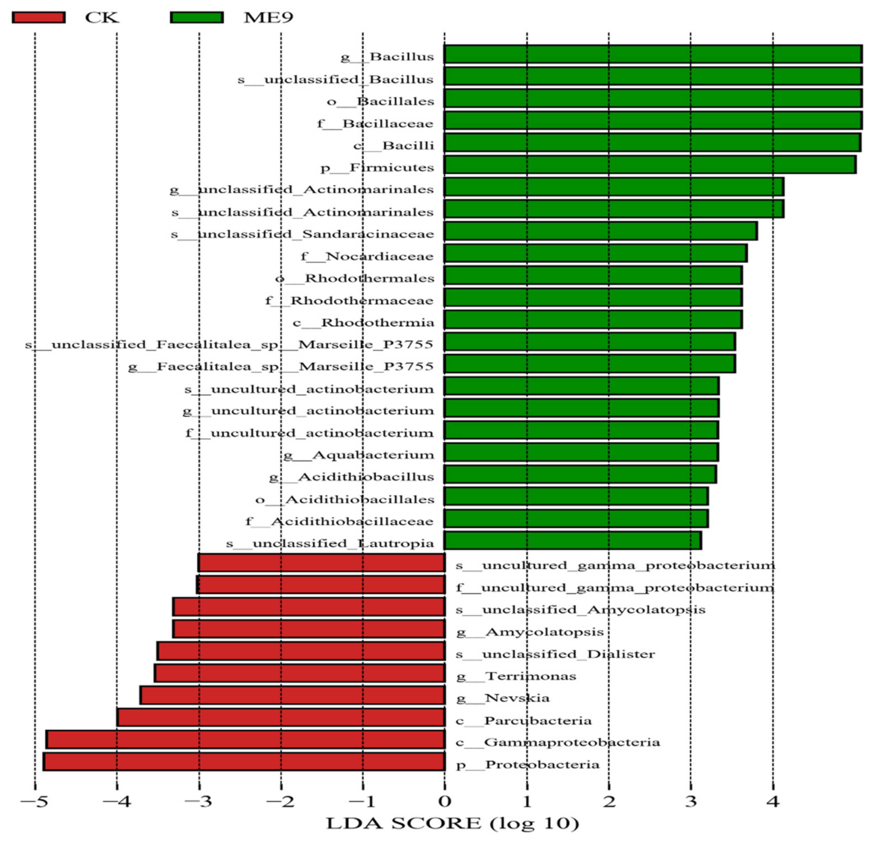 Biology 12 01231 g013