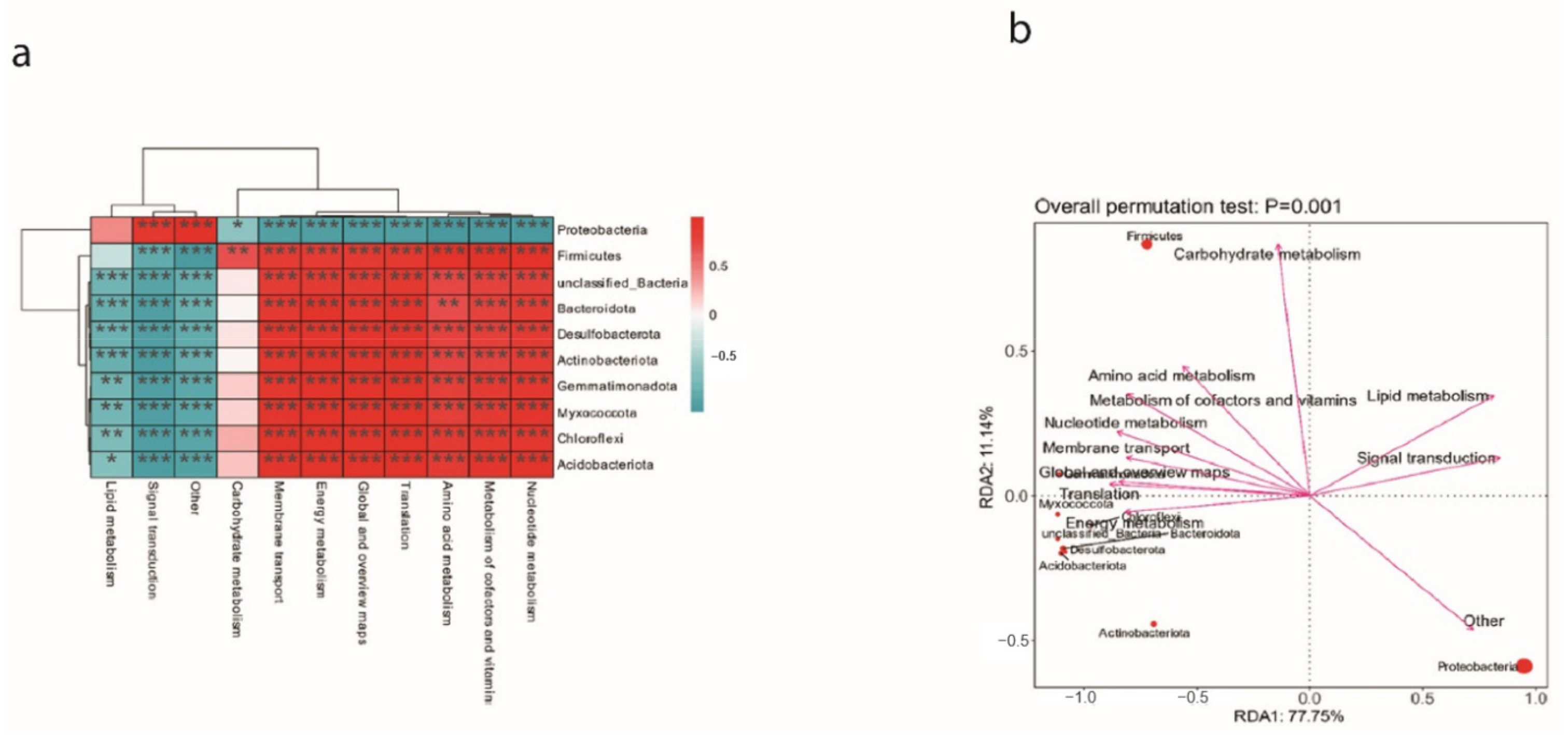 Biology 12 01231 g014