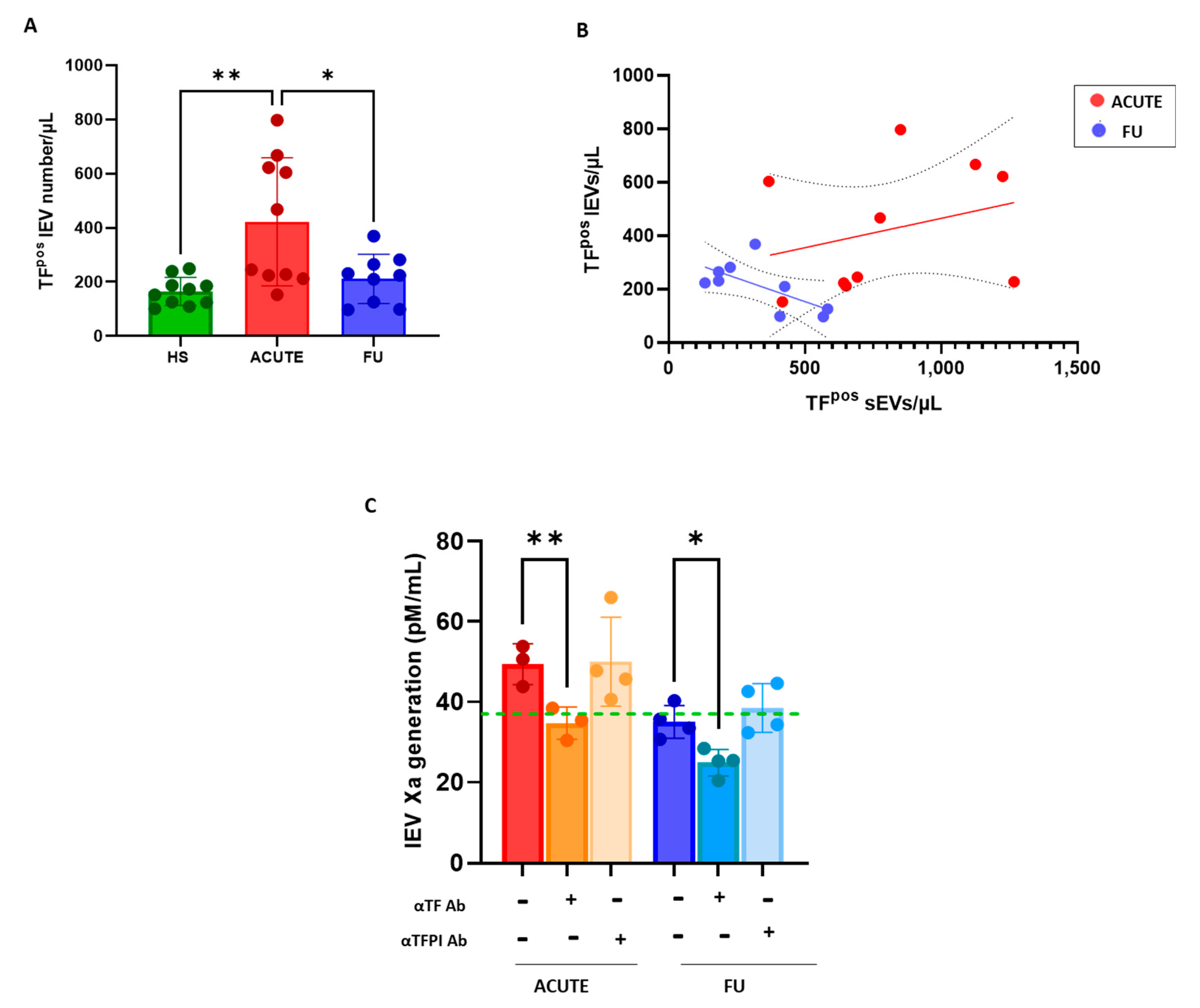 Biology 12 01233 g004