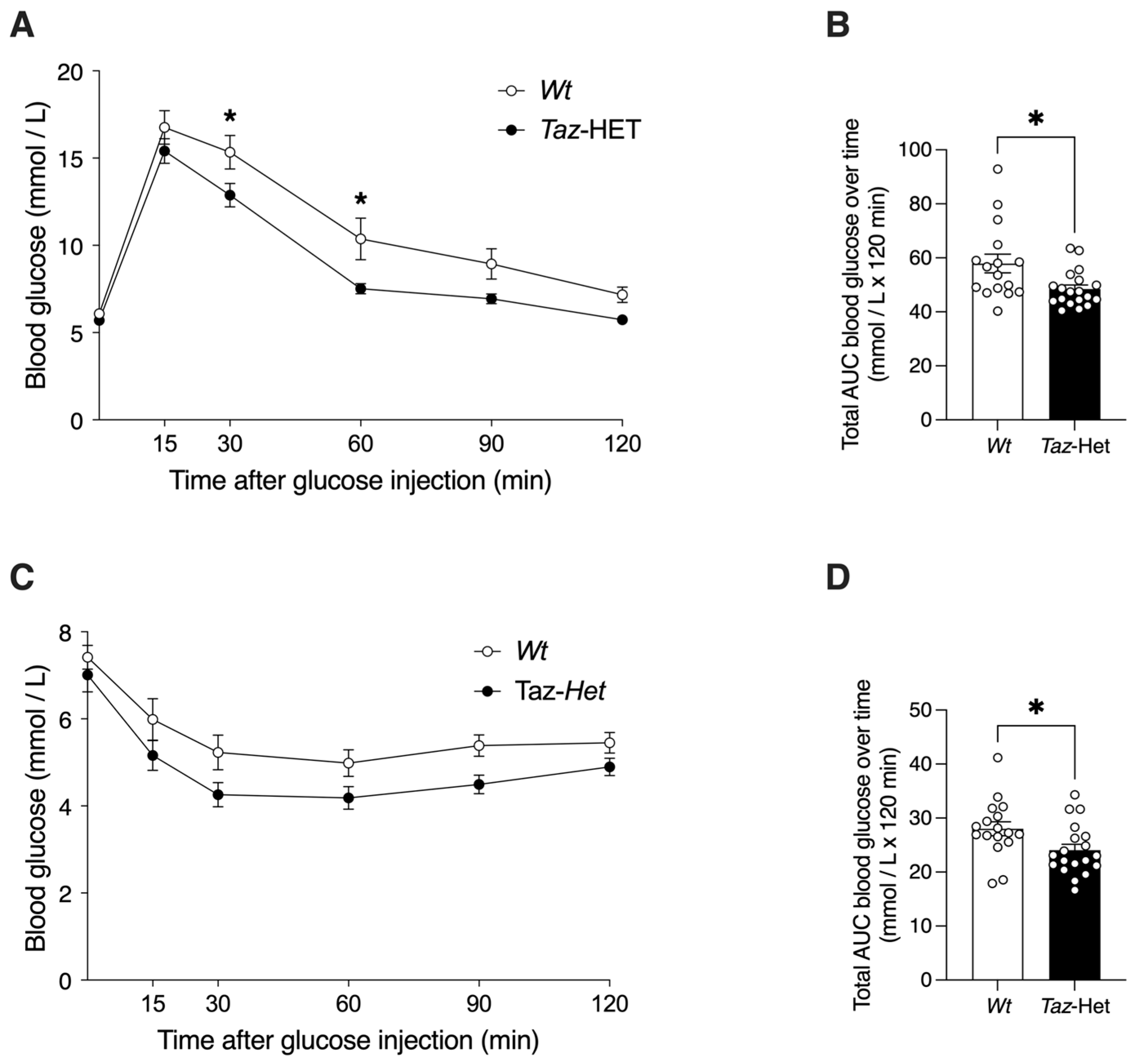 Biology 12 01238 g007