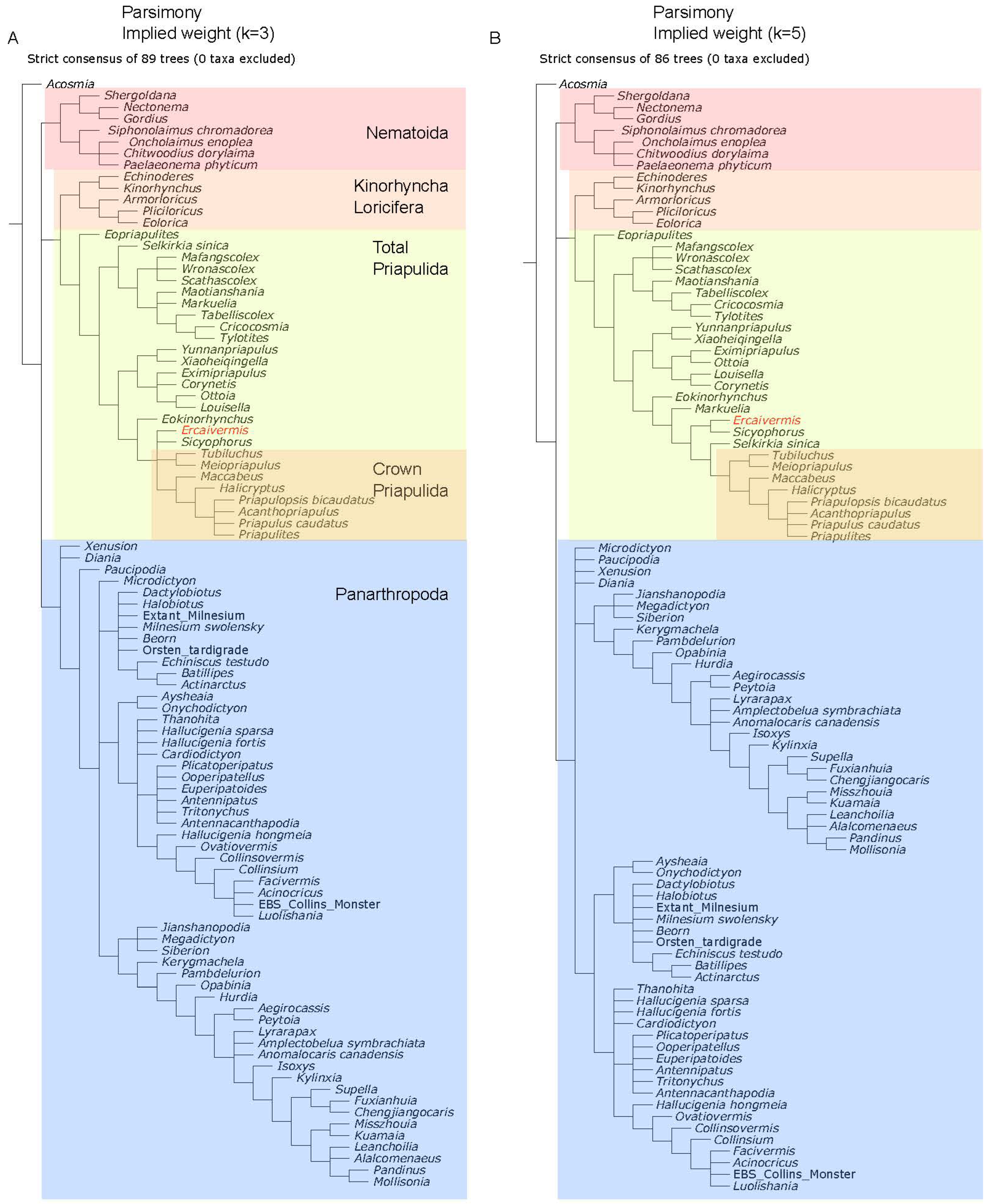 Biology 12 01242 g0a2