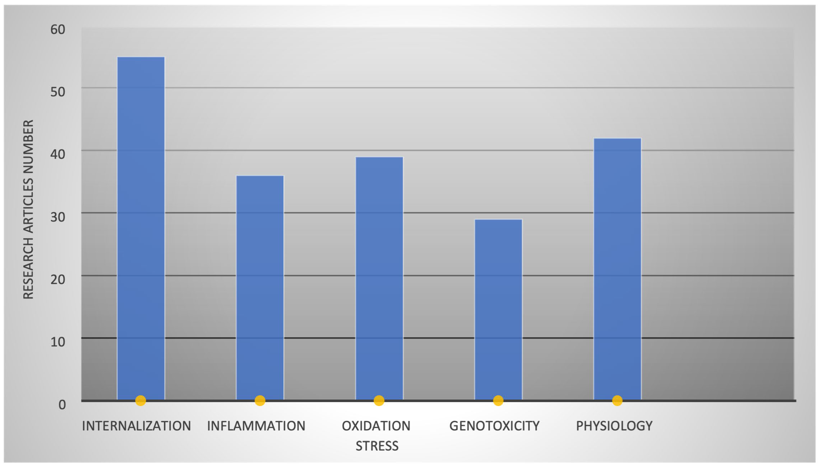 Biology 12 01243 g002