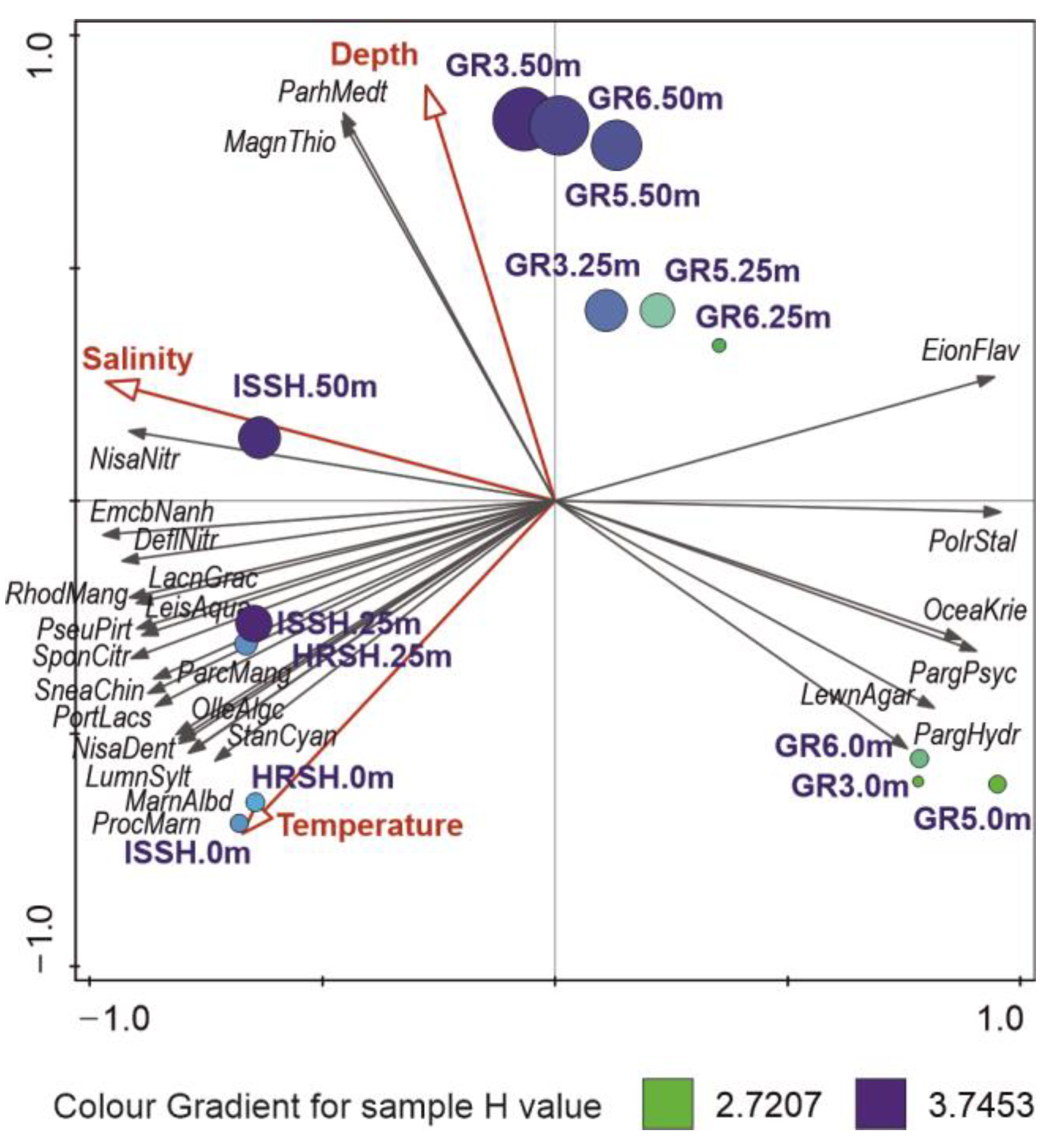 Biology 12 01246 g003