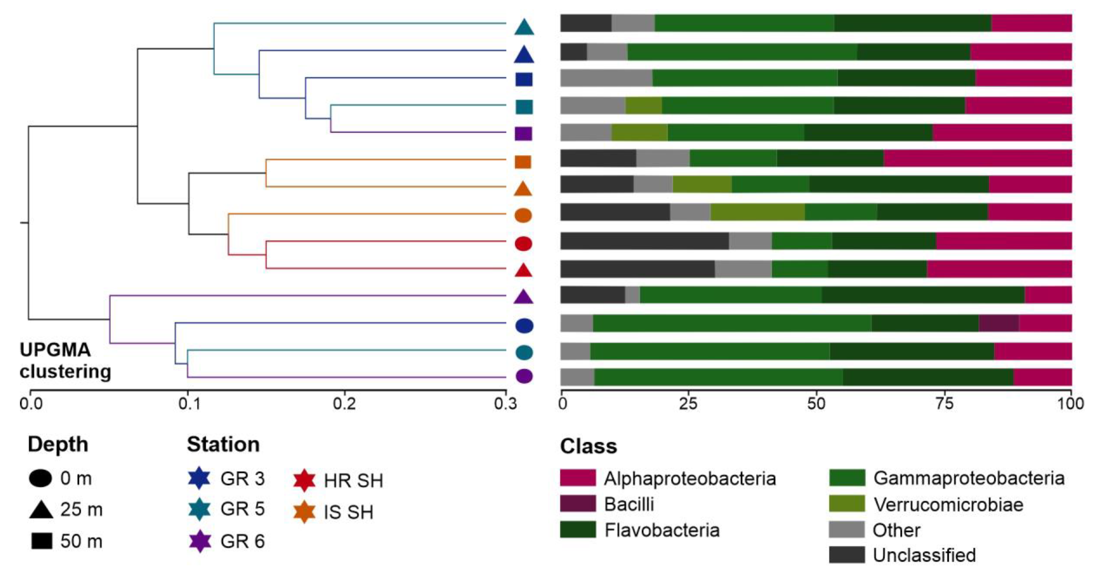 Biology 12 01246 g004