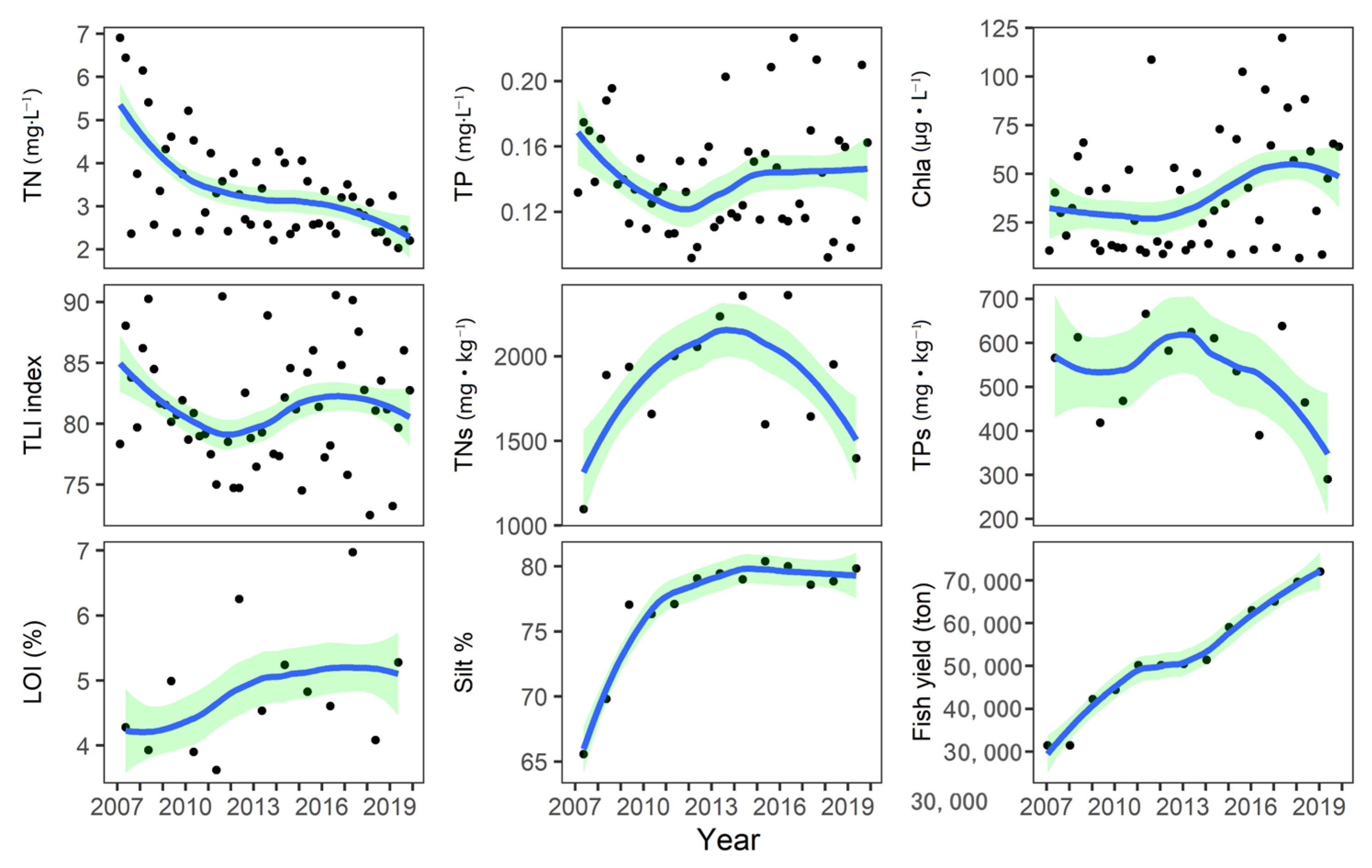 Biology 12 01247 g002 Biology 12 01247 g002