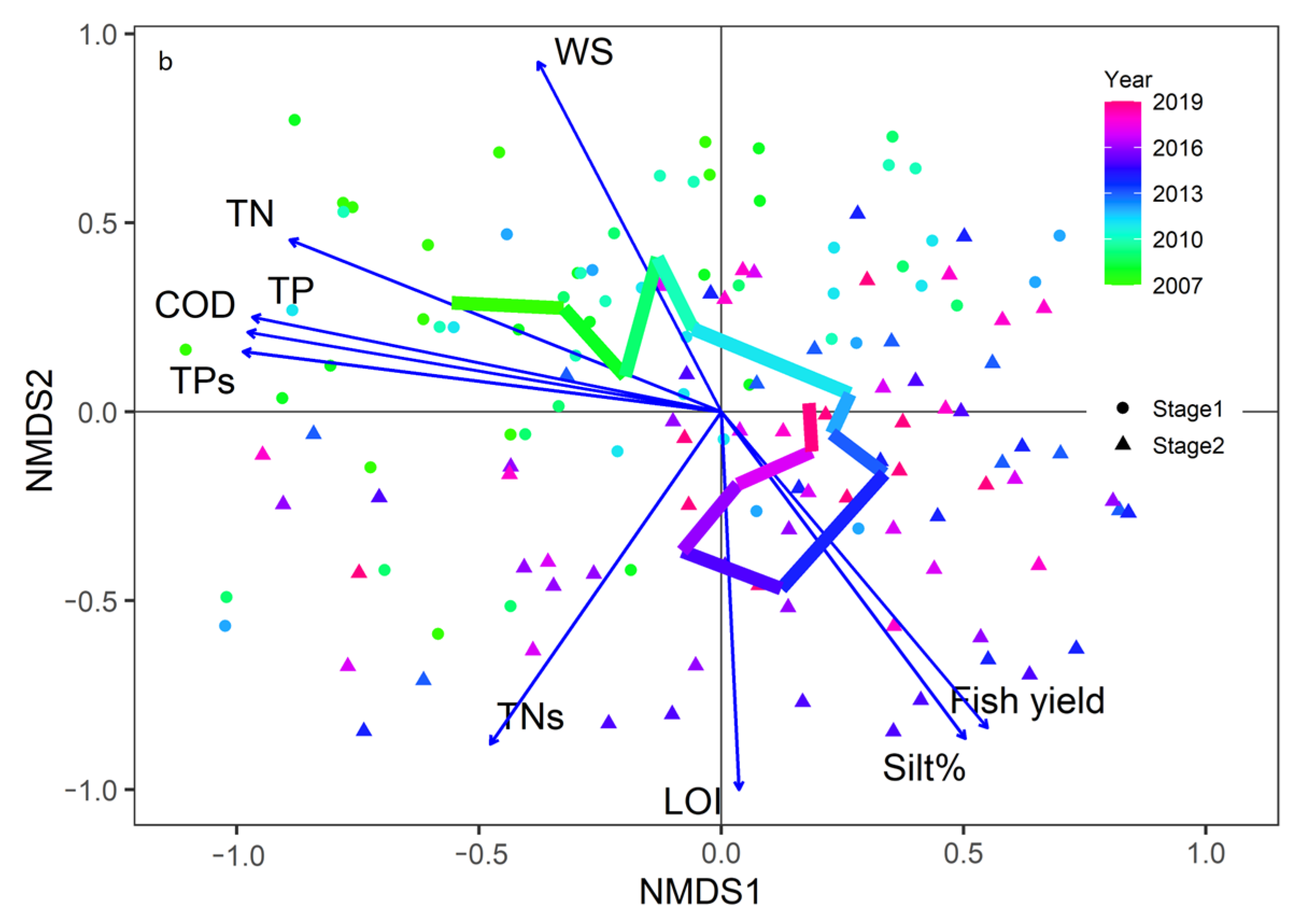 Biology 12 01247 g004 Biology 12 01247 g004
