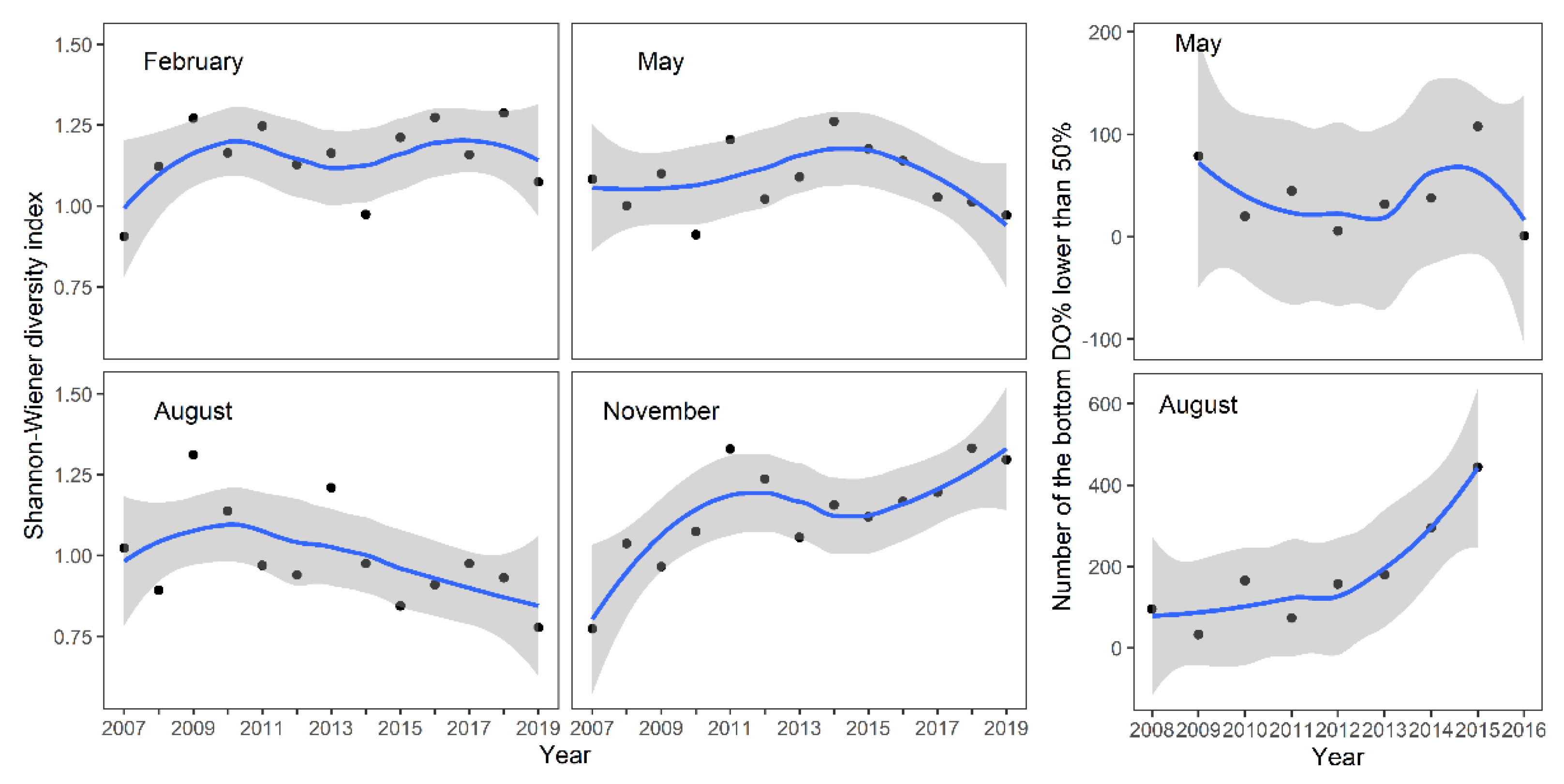 Biology 12 01247 g005 Biology 12 01247 g005