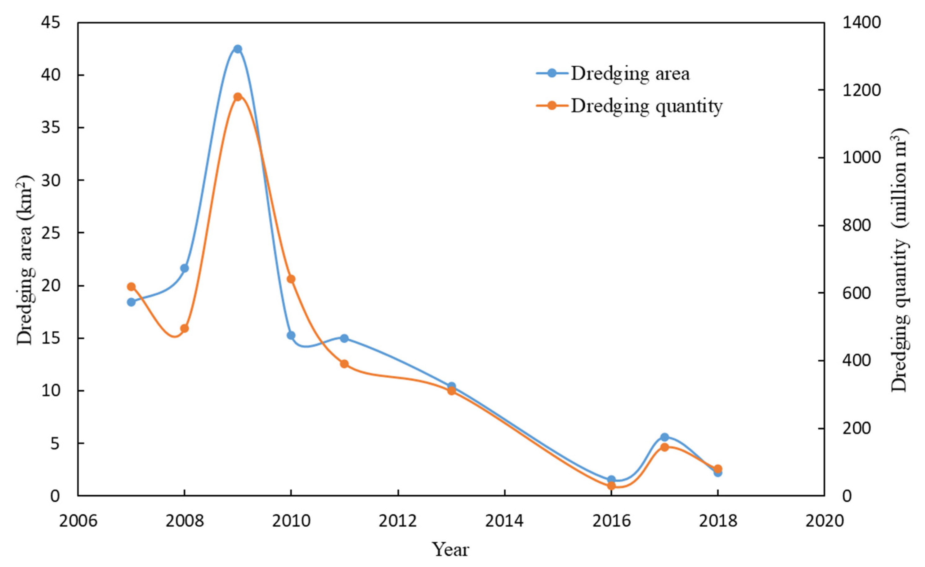 Biology 12 01247 g007 Biology 12 01247 g007