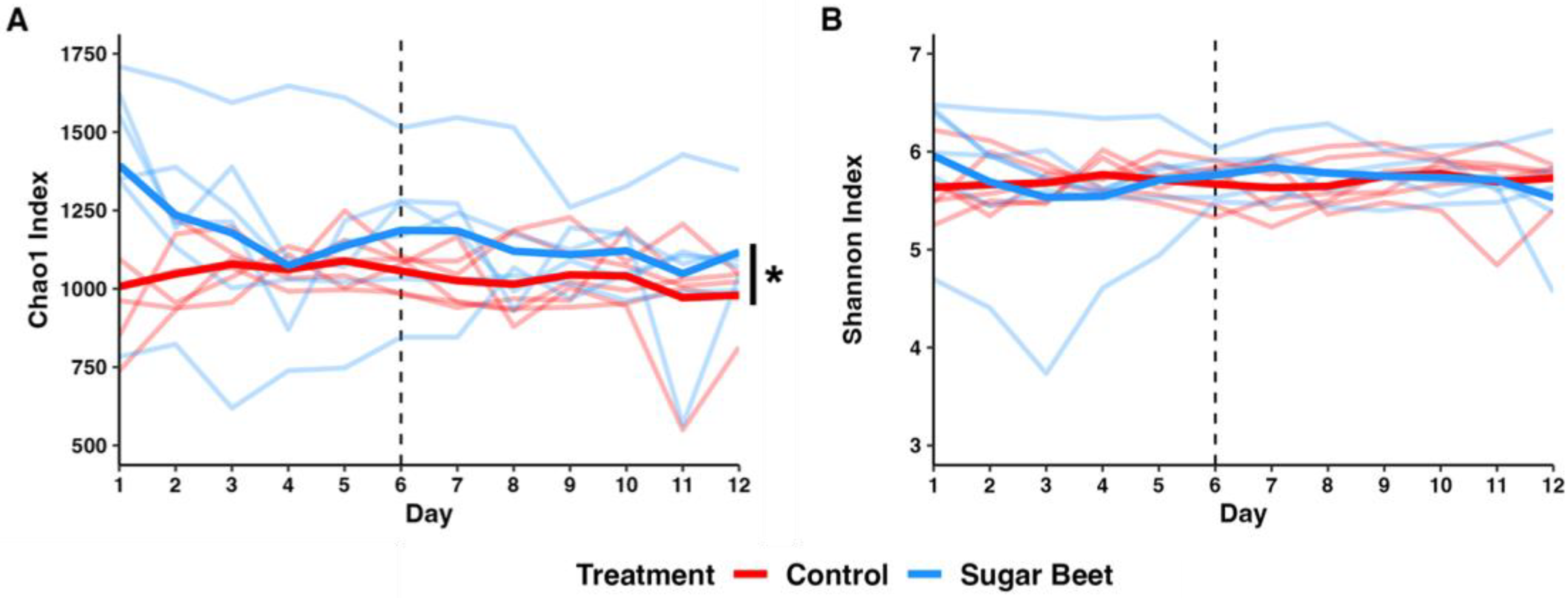 Biology 12 01254 g001 Biology 12 01254 g001