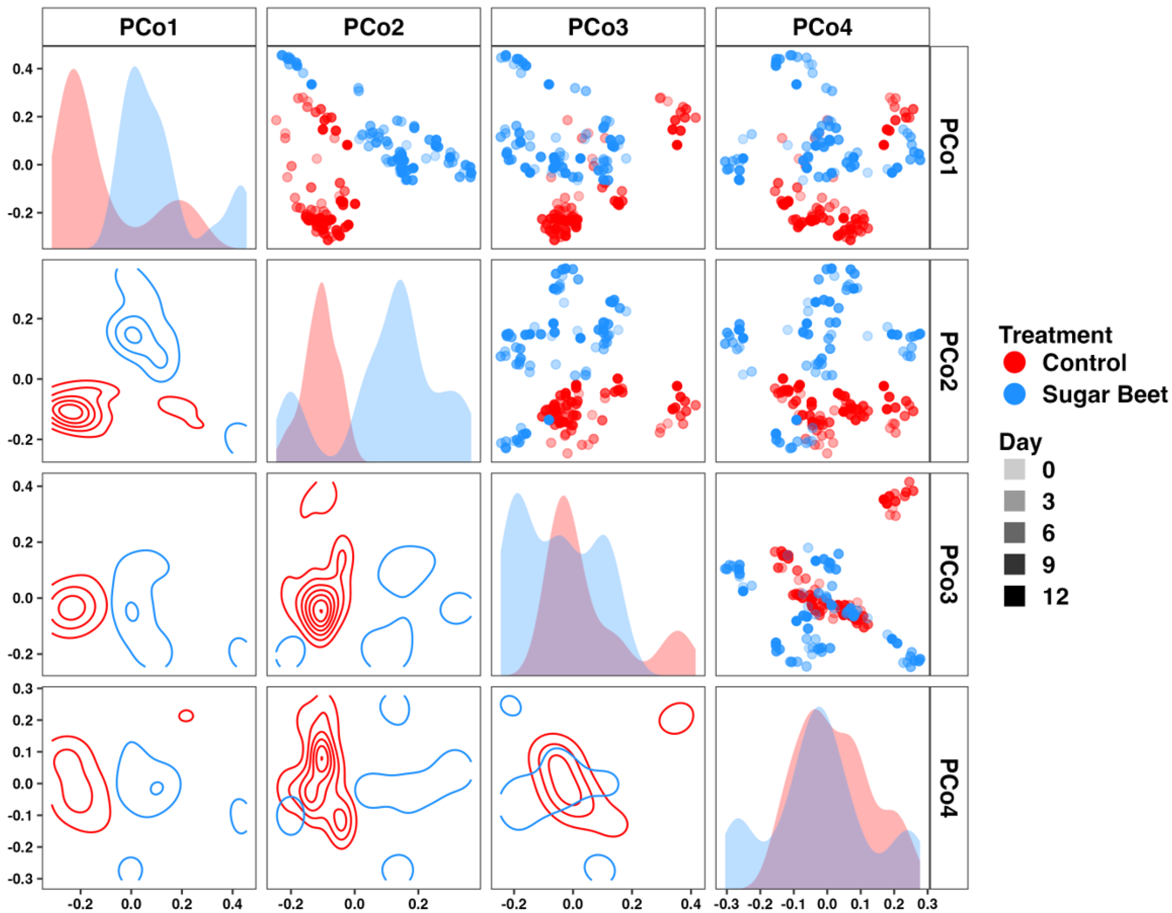 Biology 12 01254 g002 Biology 12 01254 g002